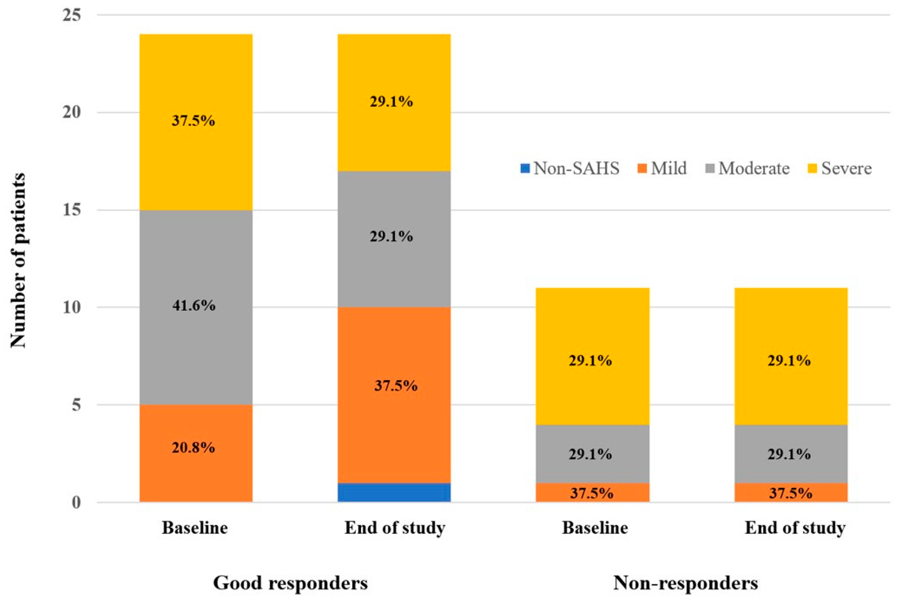 Jcm Free Full Text Effect Of Glucose Improvement On Nocturnal Sleep Breathing Parameters In Patients With Type 2 Diabetes The Candy Dreams Study Html