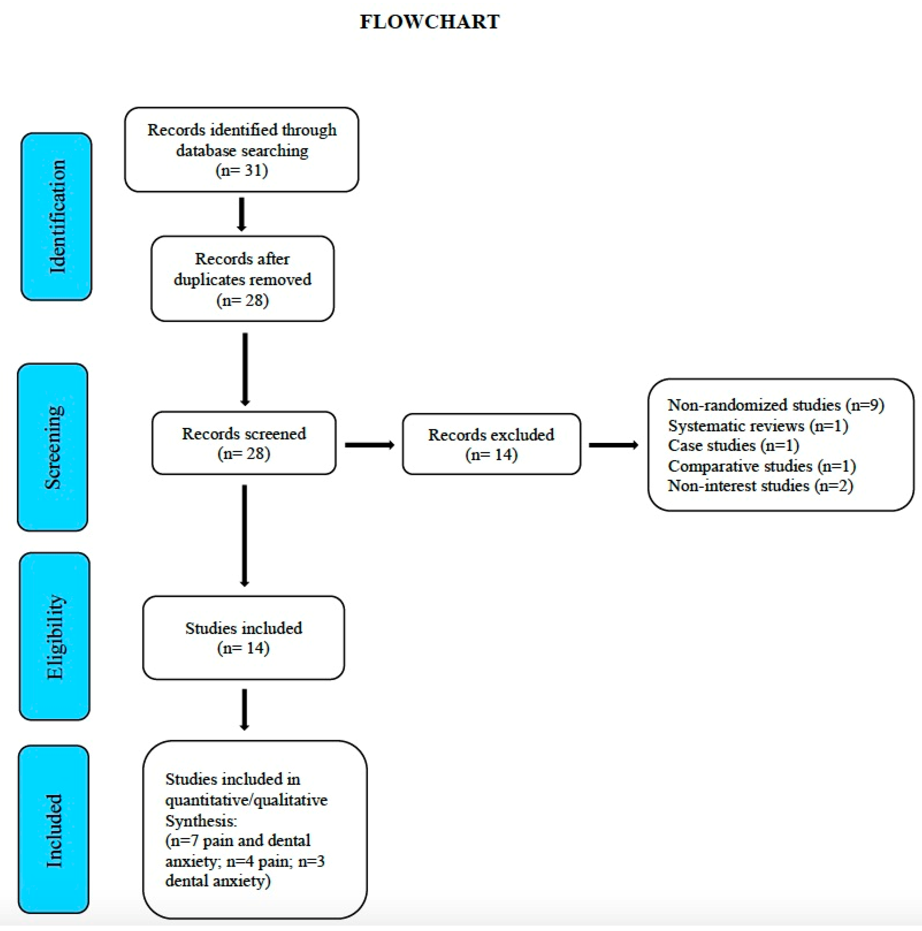 Jcm 09 01025 g002 Jcm 09 01025 g002