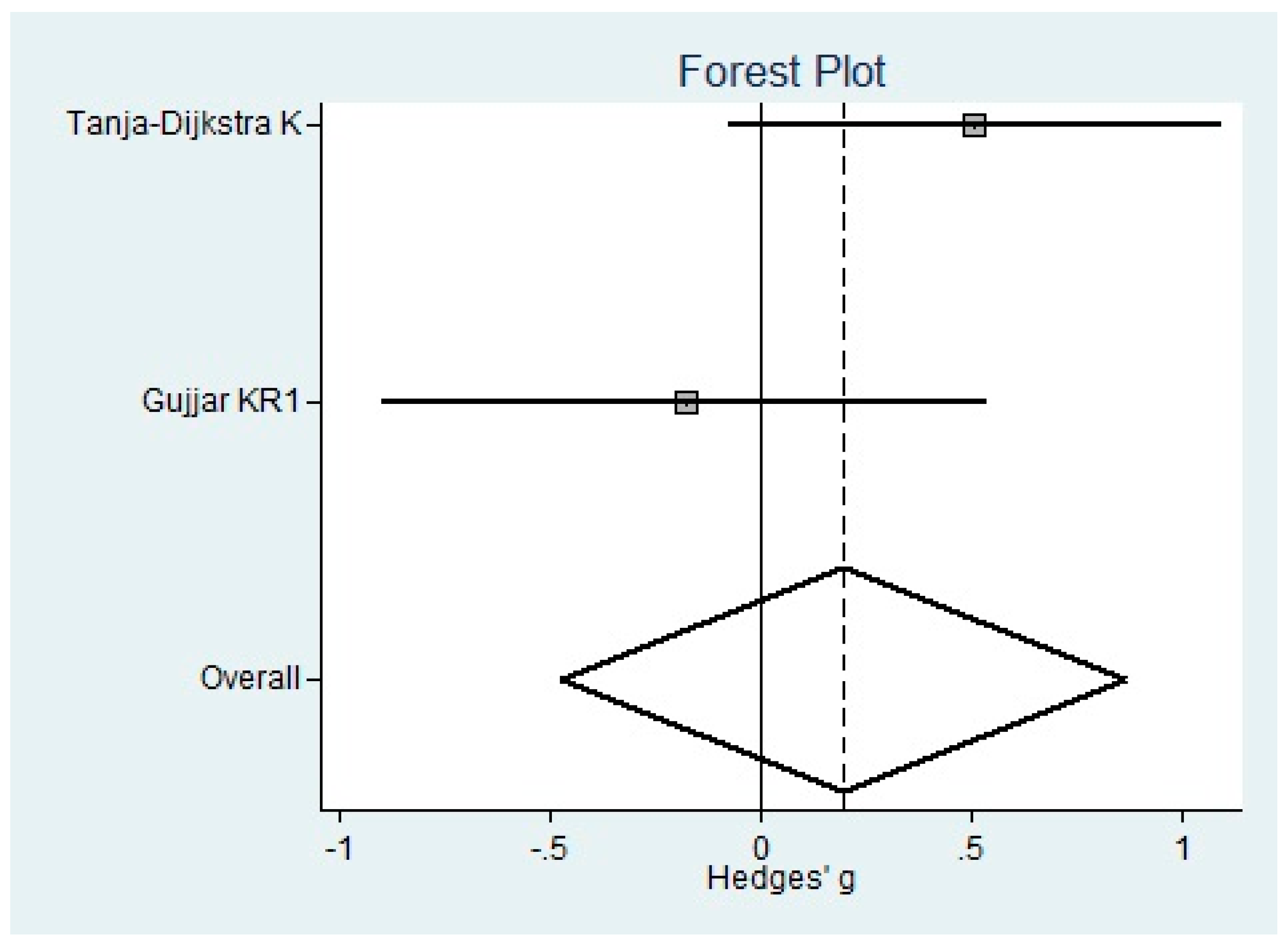 Jcm 09 01025 g005 Jcm 09 01025 g005