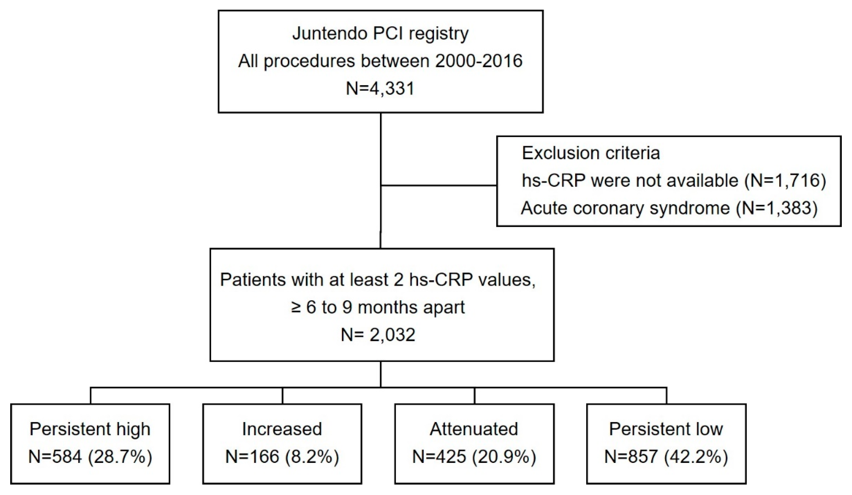 Jcm 09 01033 g001 Jcm 09 01033 g001