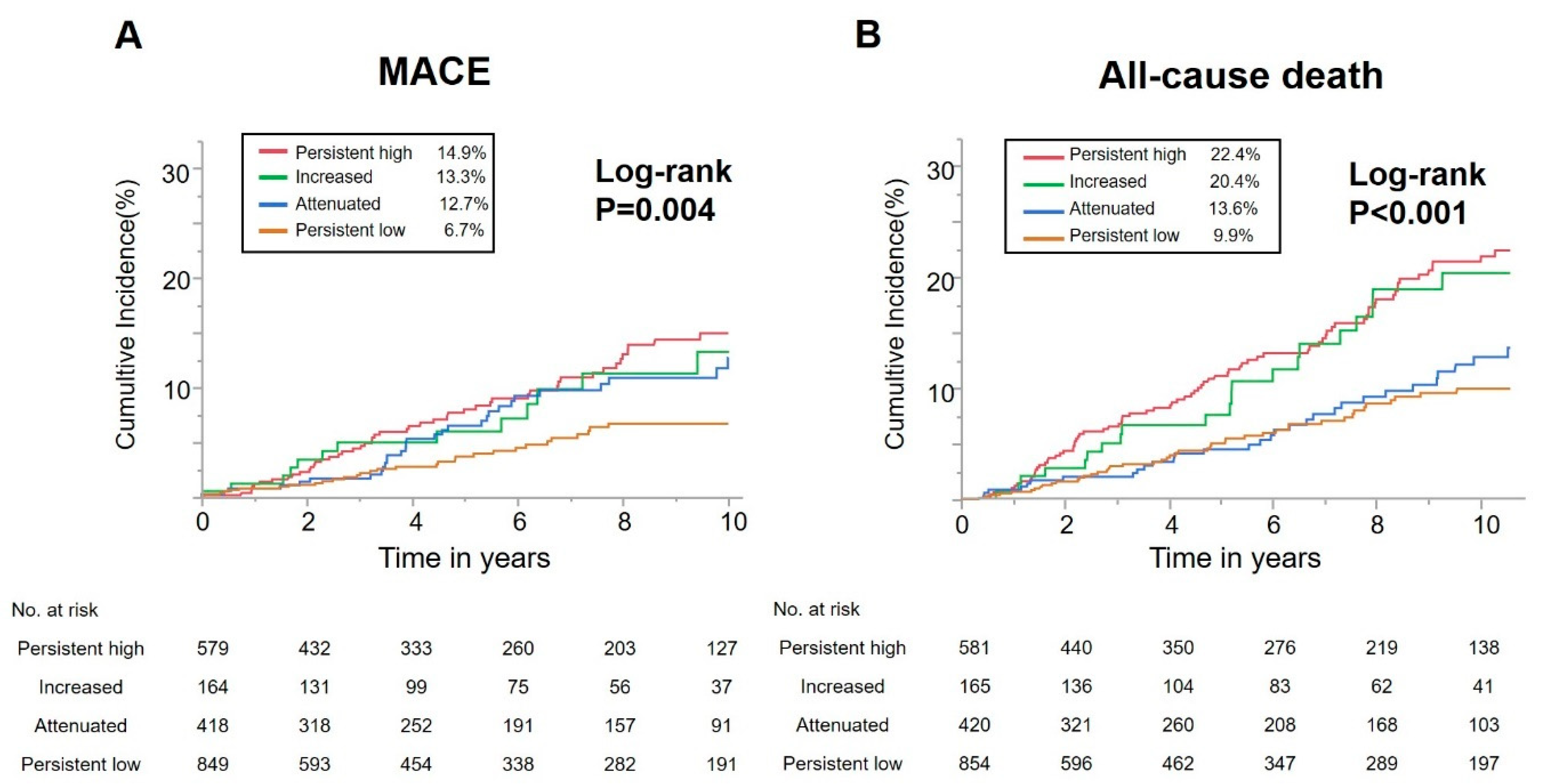 Jcm 09 01033 g002 Jcm 09 01033 g002