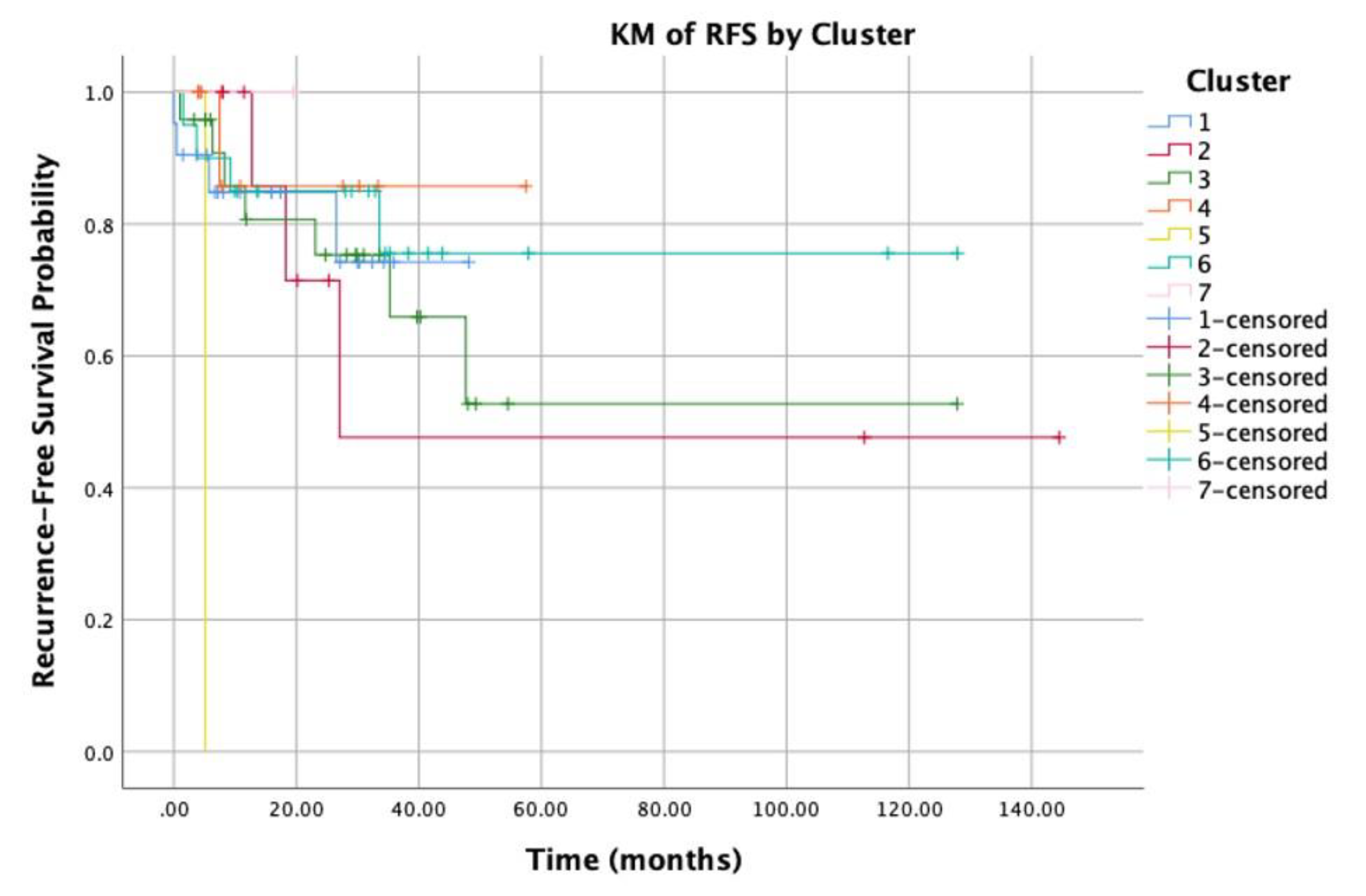 Jcm 09 01035 g003 Jcm 09 01035 g003