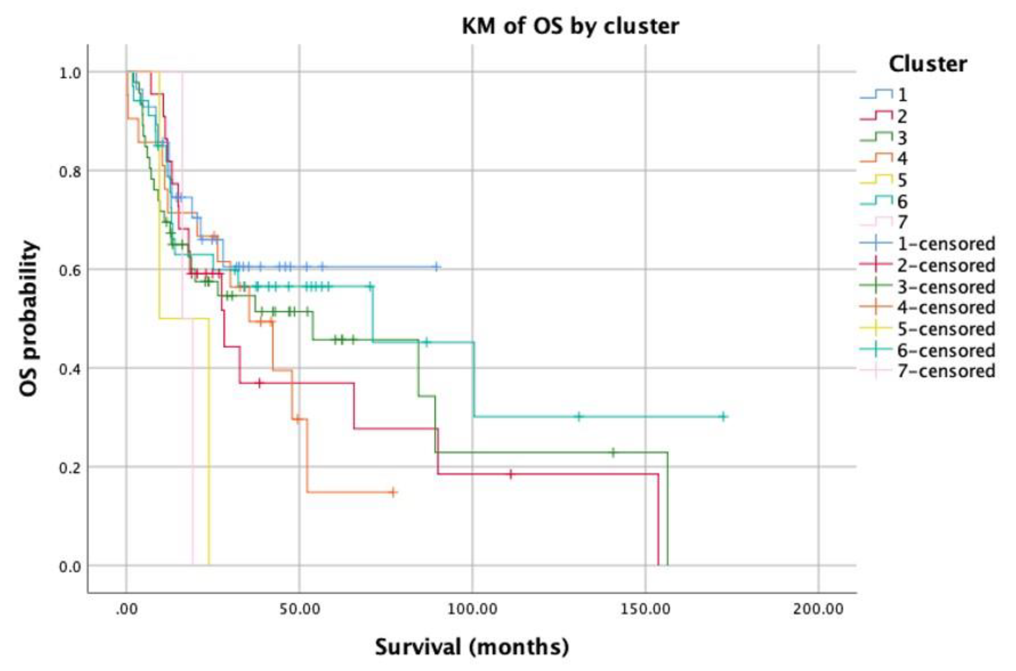 Jcm 09 01035 g004 Jcm 09 01035 g004