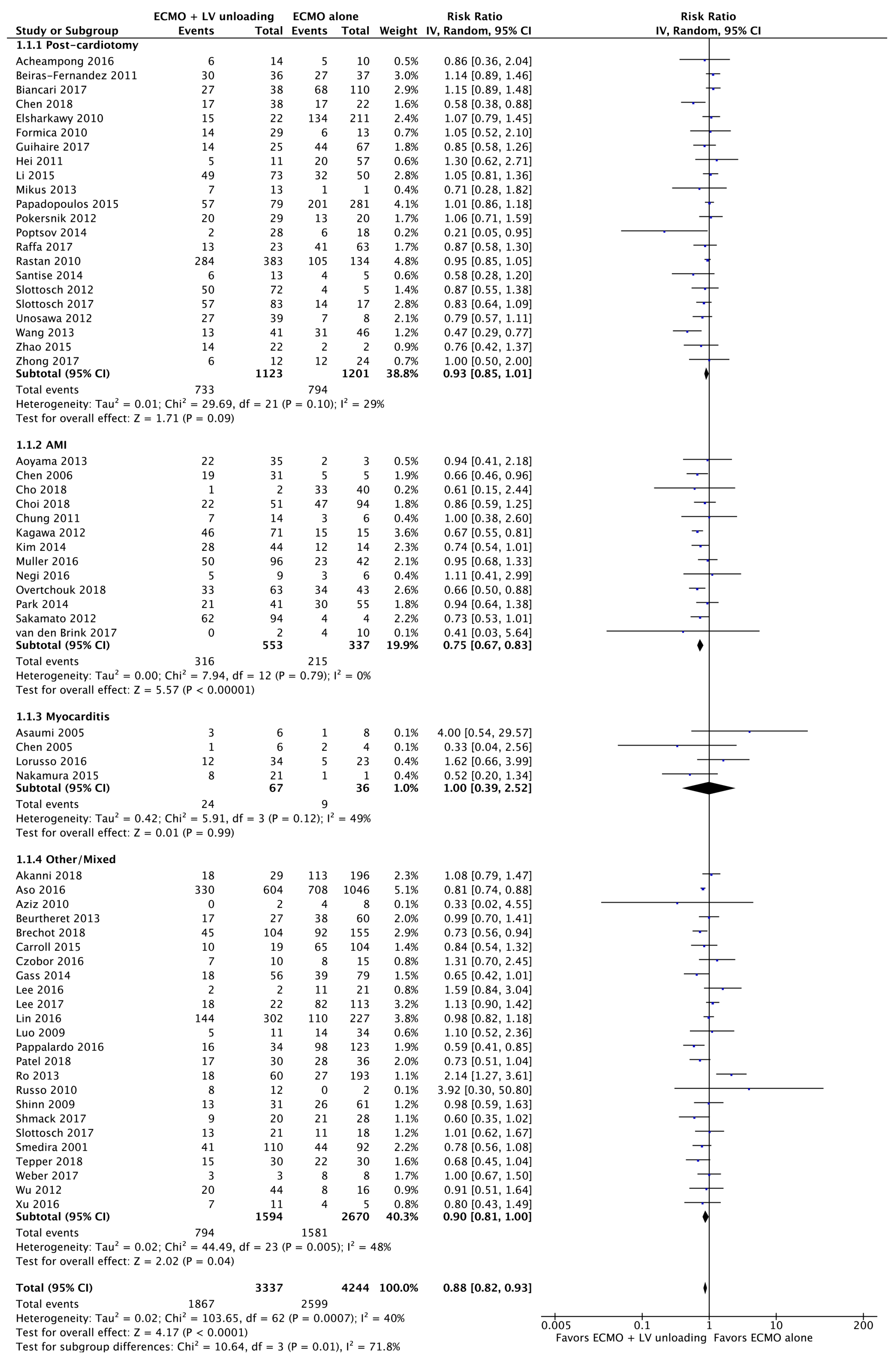 Jcm 09 01039 g003 Jcm 09 01039 g003