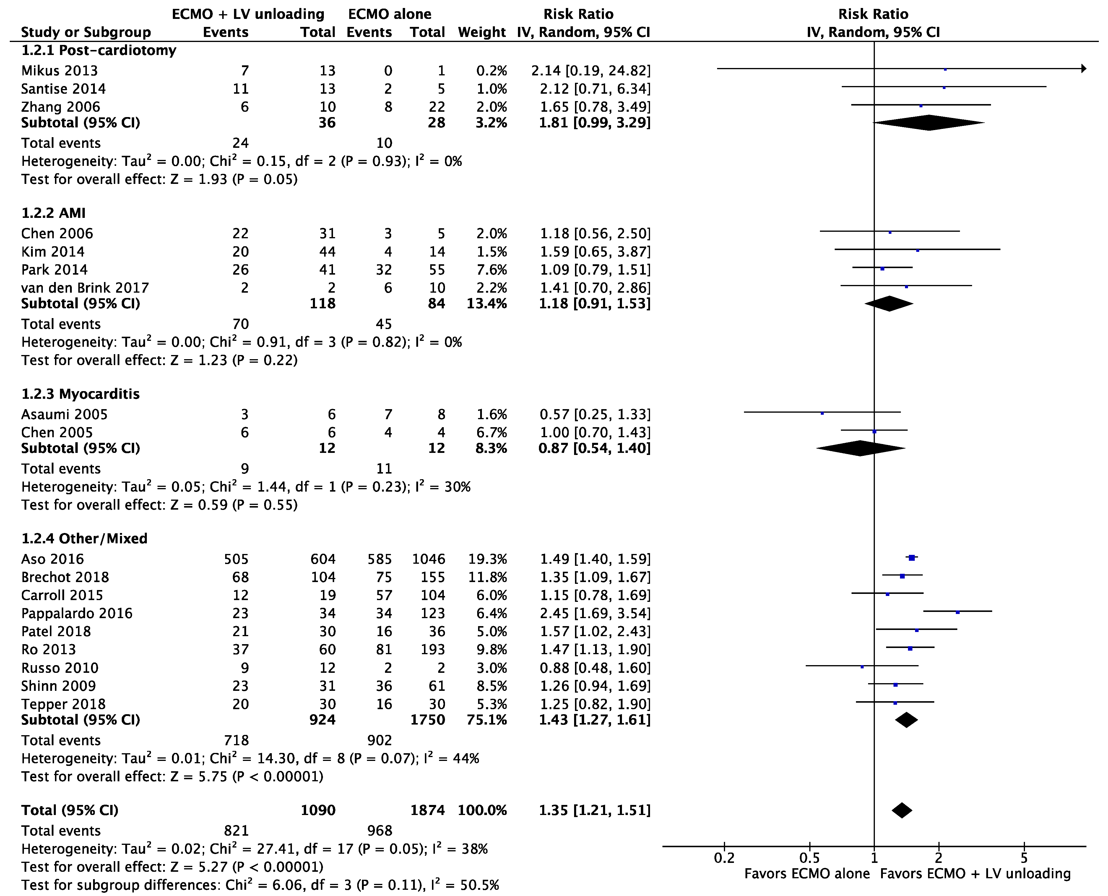 Jcm 09 01039 g004 Jcm 09 01039 g004