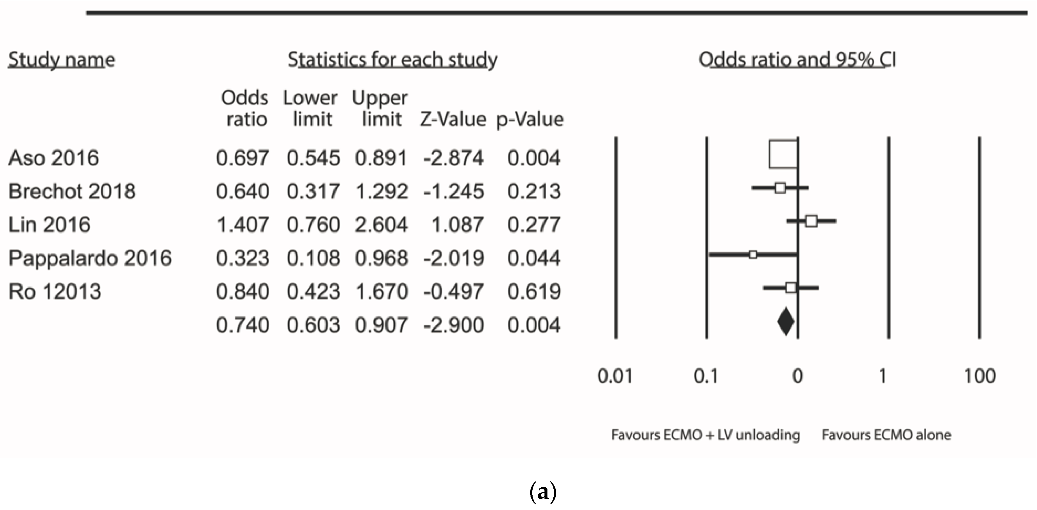 Jcm 09 01039 g005a Jcm 09 01039 g005a