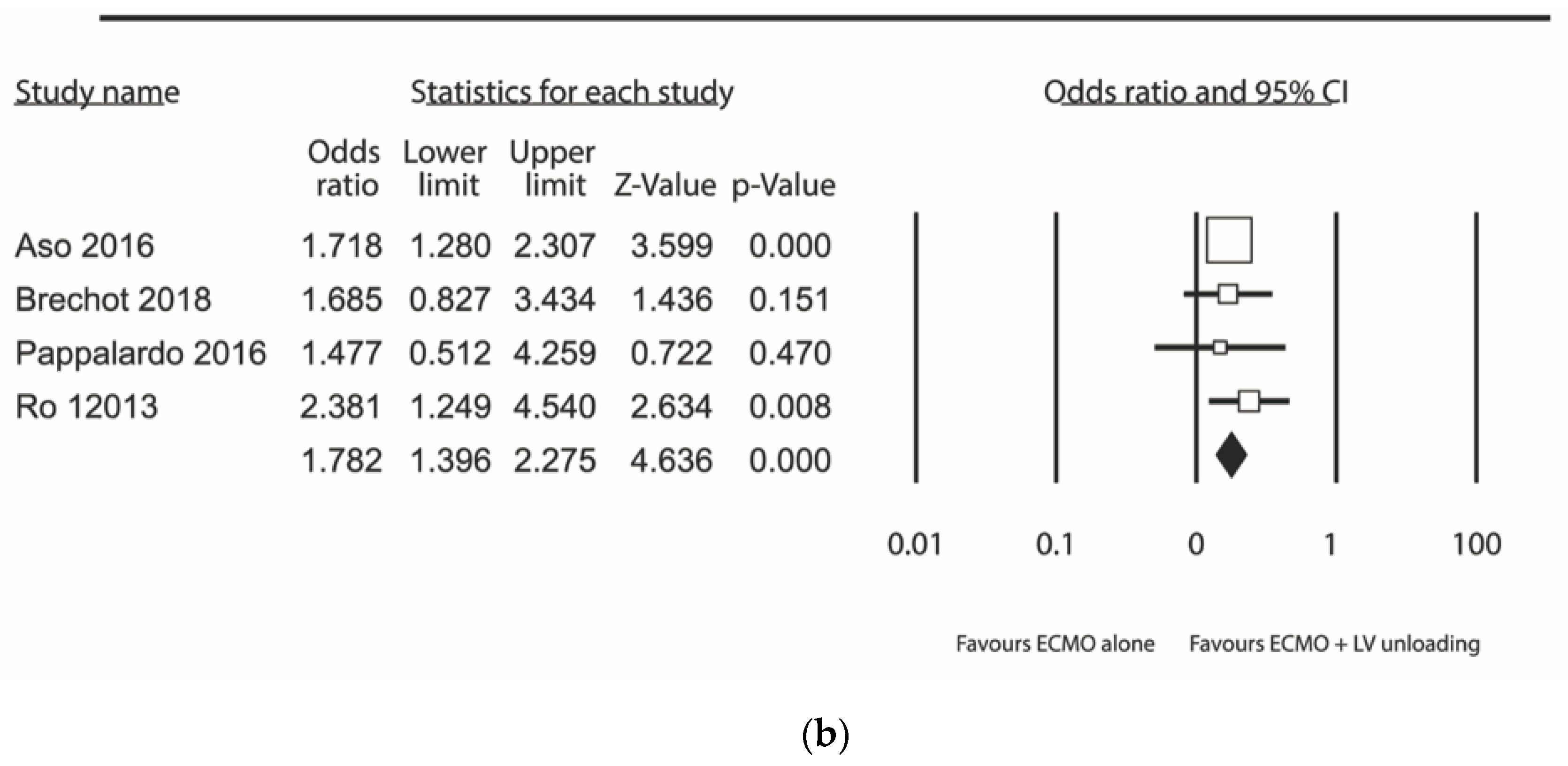 Jcm 09 01039 g005b Jcm 09 01039 g005b