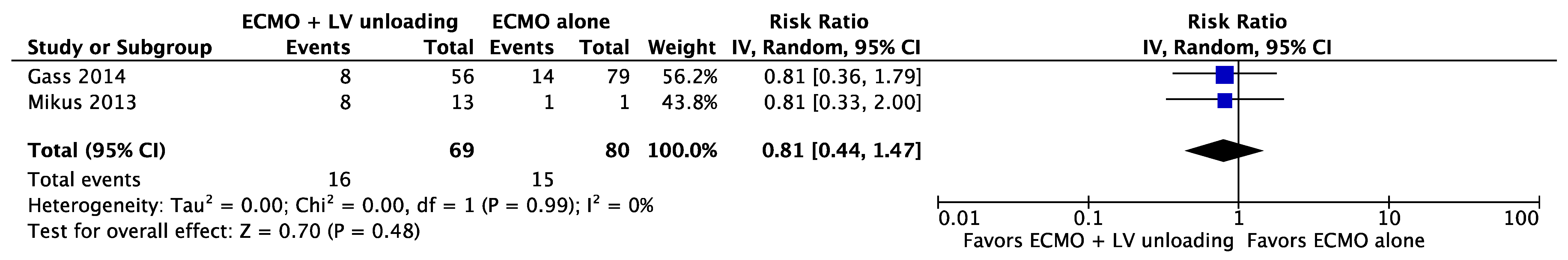 Jcm 09 01039 g0a10 Jcm 09 01039 g0a10