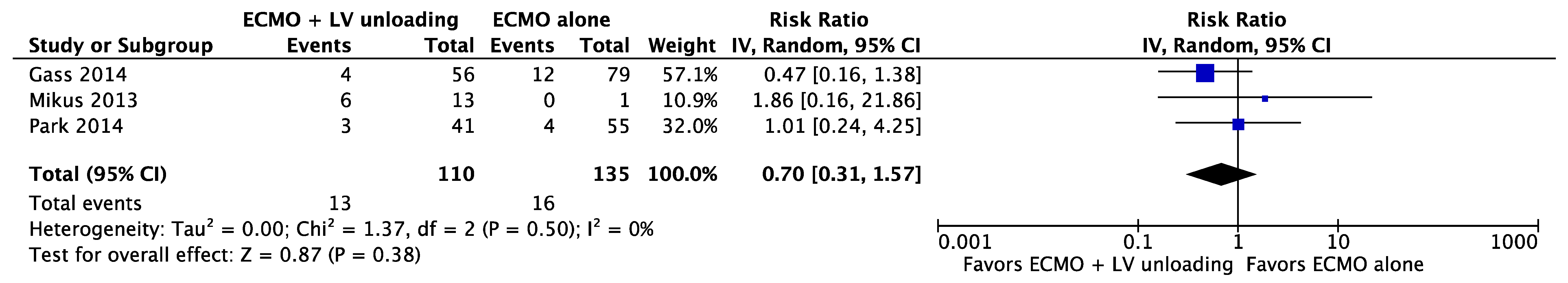 Jcm 09 01039 g0a11 Jcm 09 01039 g0a11