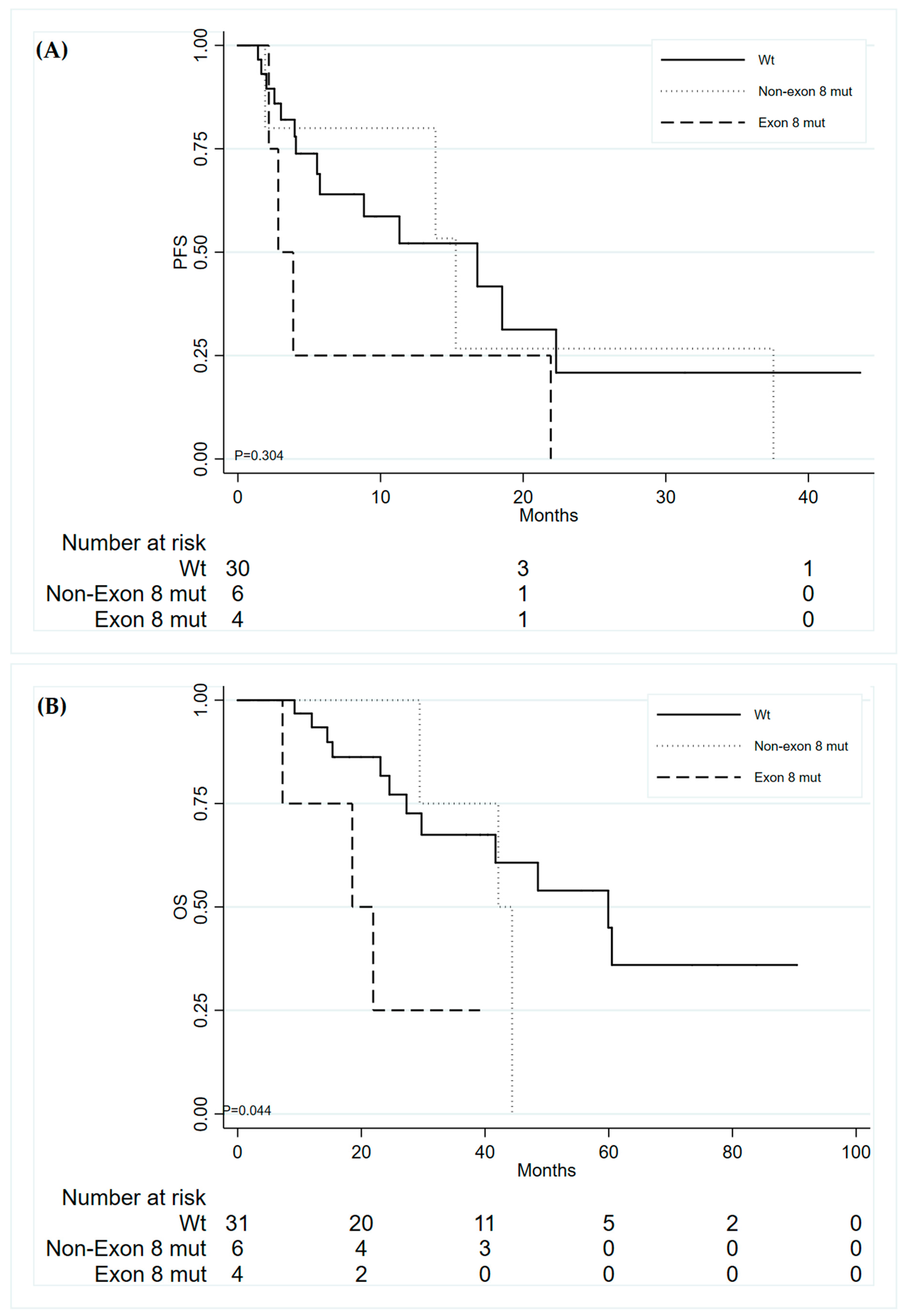 Jcm 09 01047 g002 Jcm 09 01047 g002