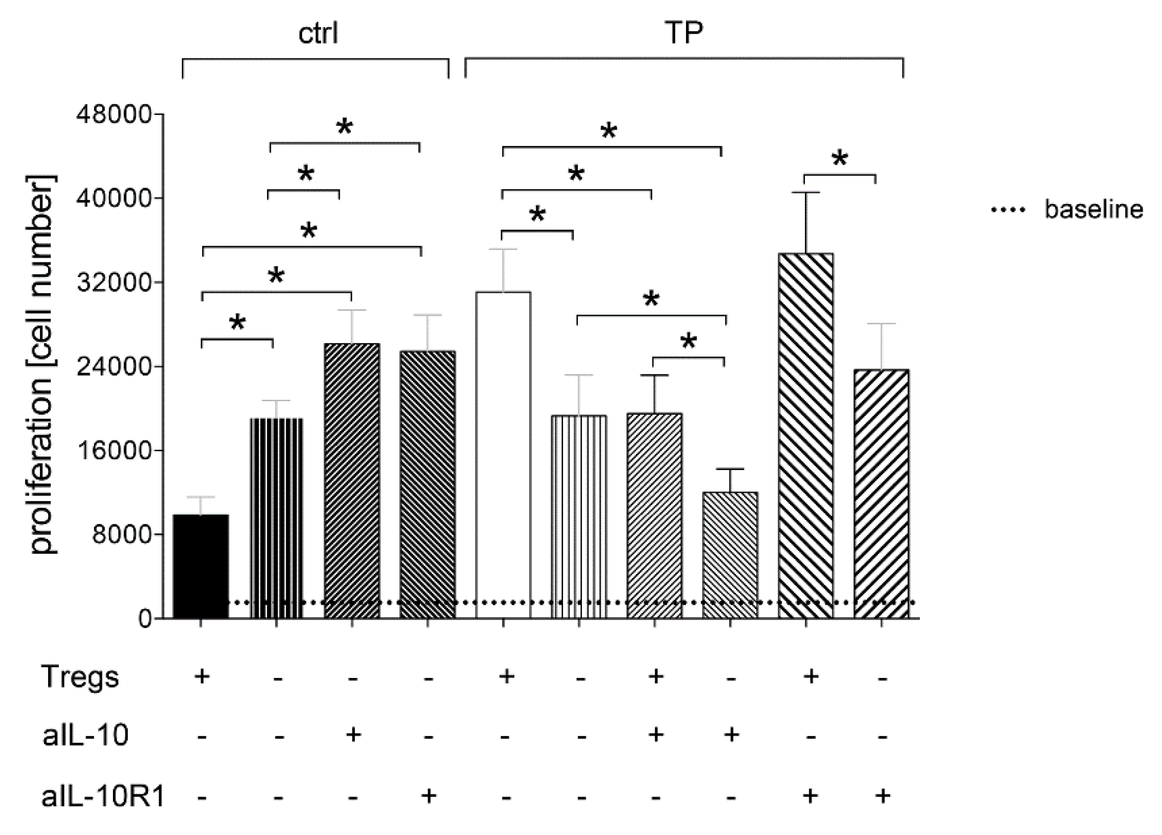 Jcm 09 01052 g004 Jcm 09 01052 g004
