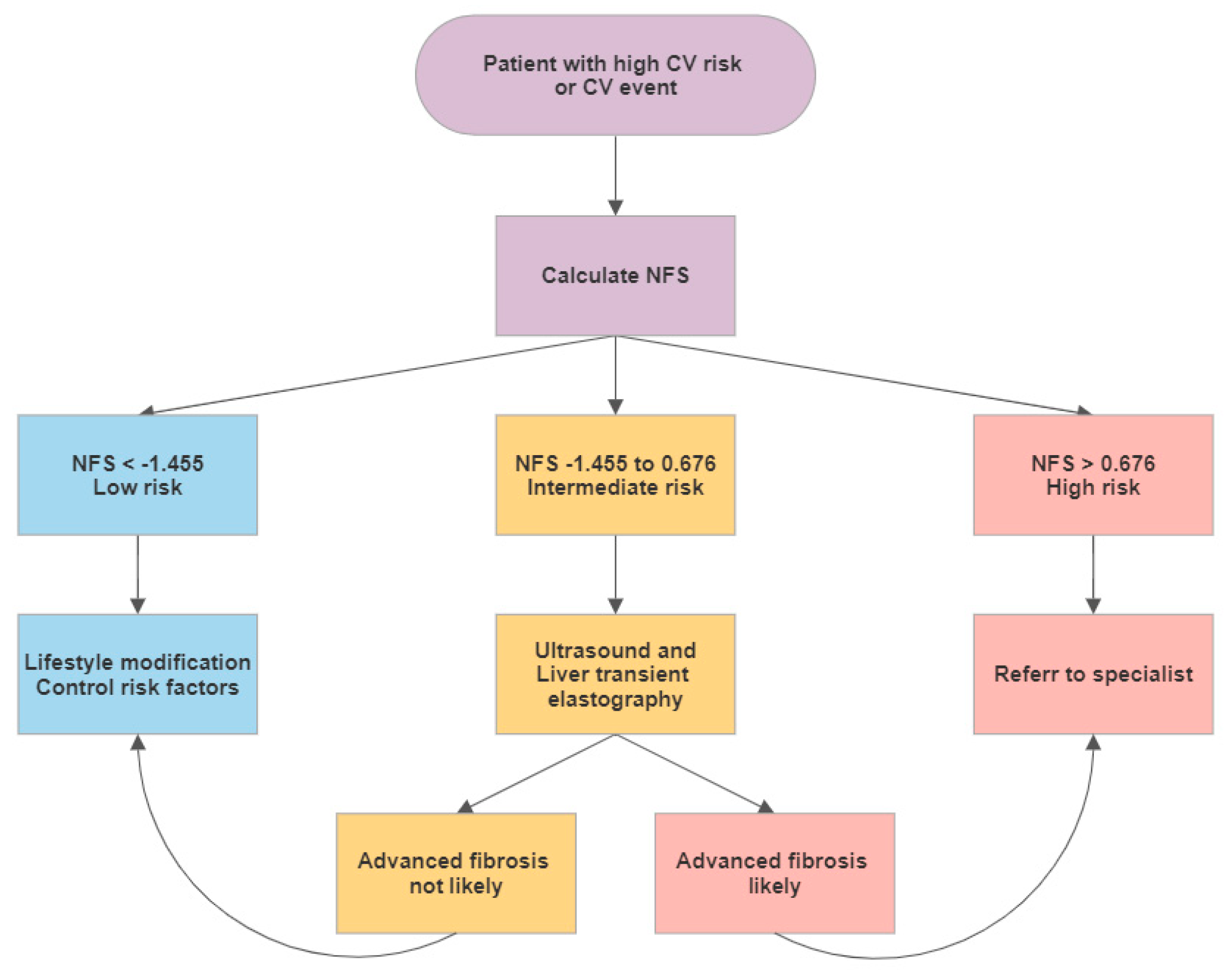 Jcm 09 01065 g002 Jcm 09 01065 g002