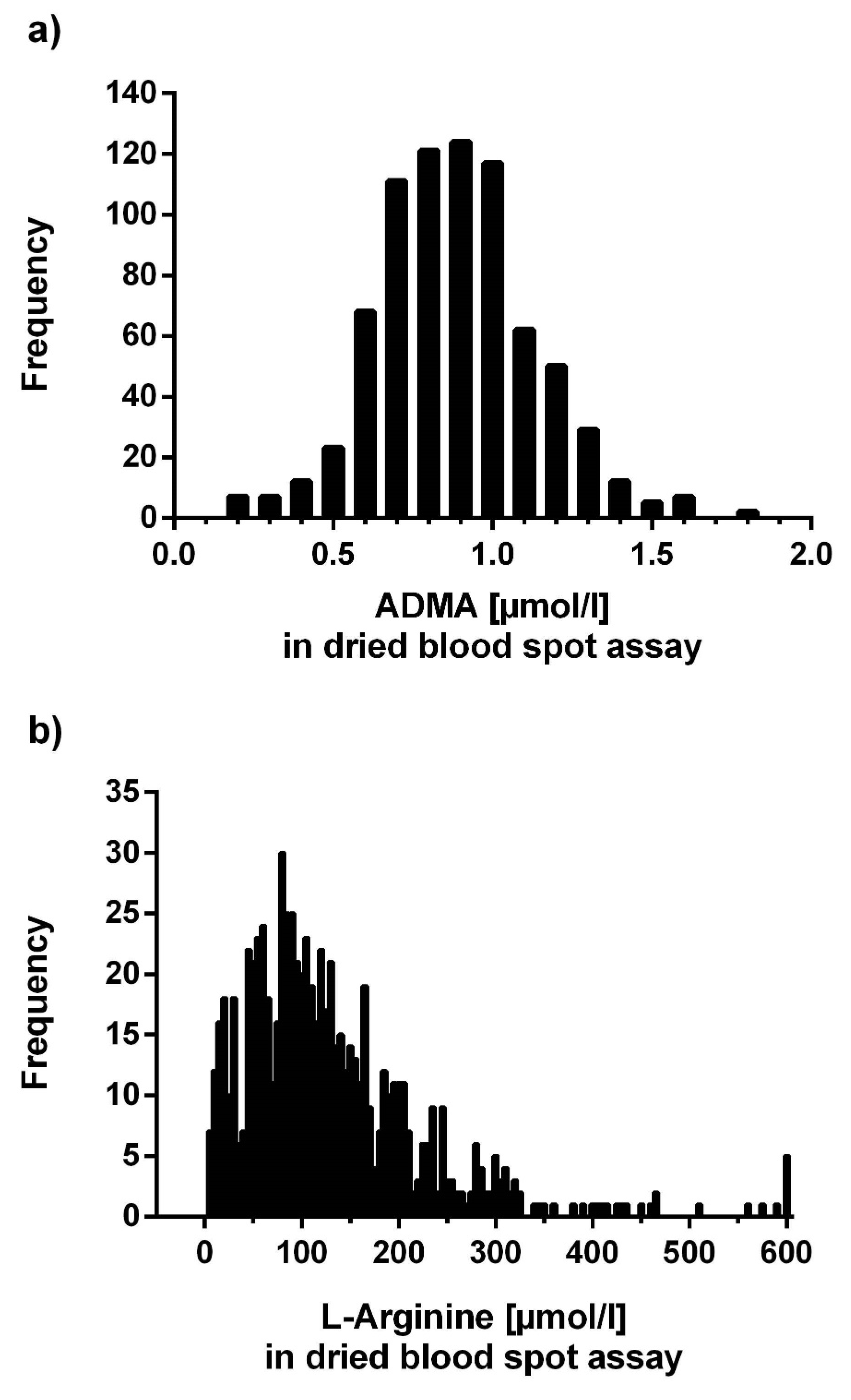 Jcm 09 01072 g008 Jcm 09 01072 g008