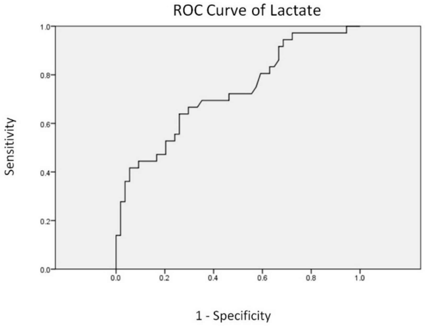 Jcm 09 01073 g001 Jcm 09 01073 g001