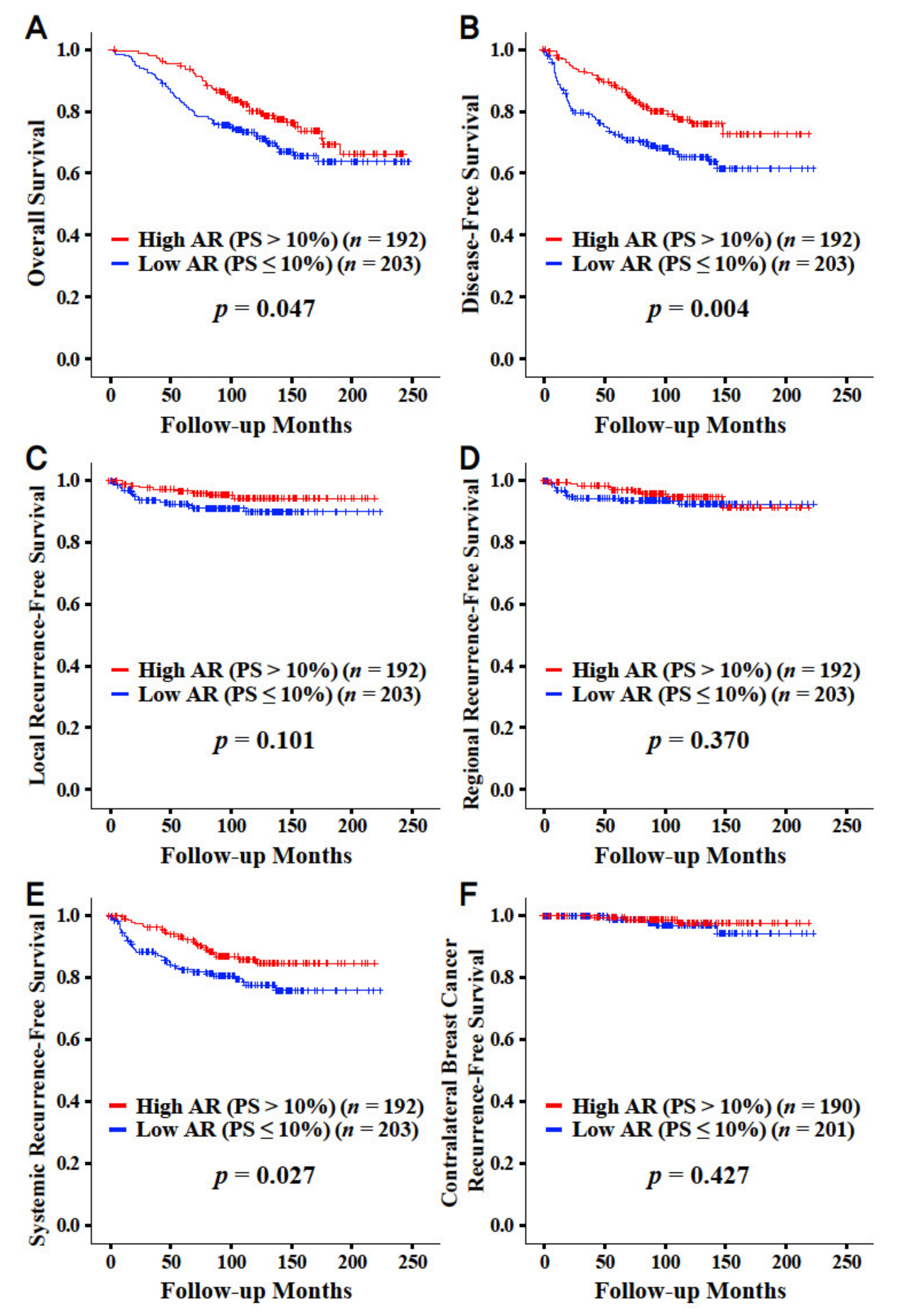 Jcm 09 01083 g001 Jcm 09 01083 g001