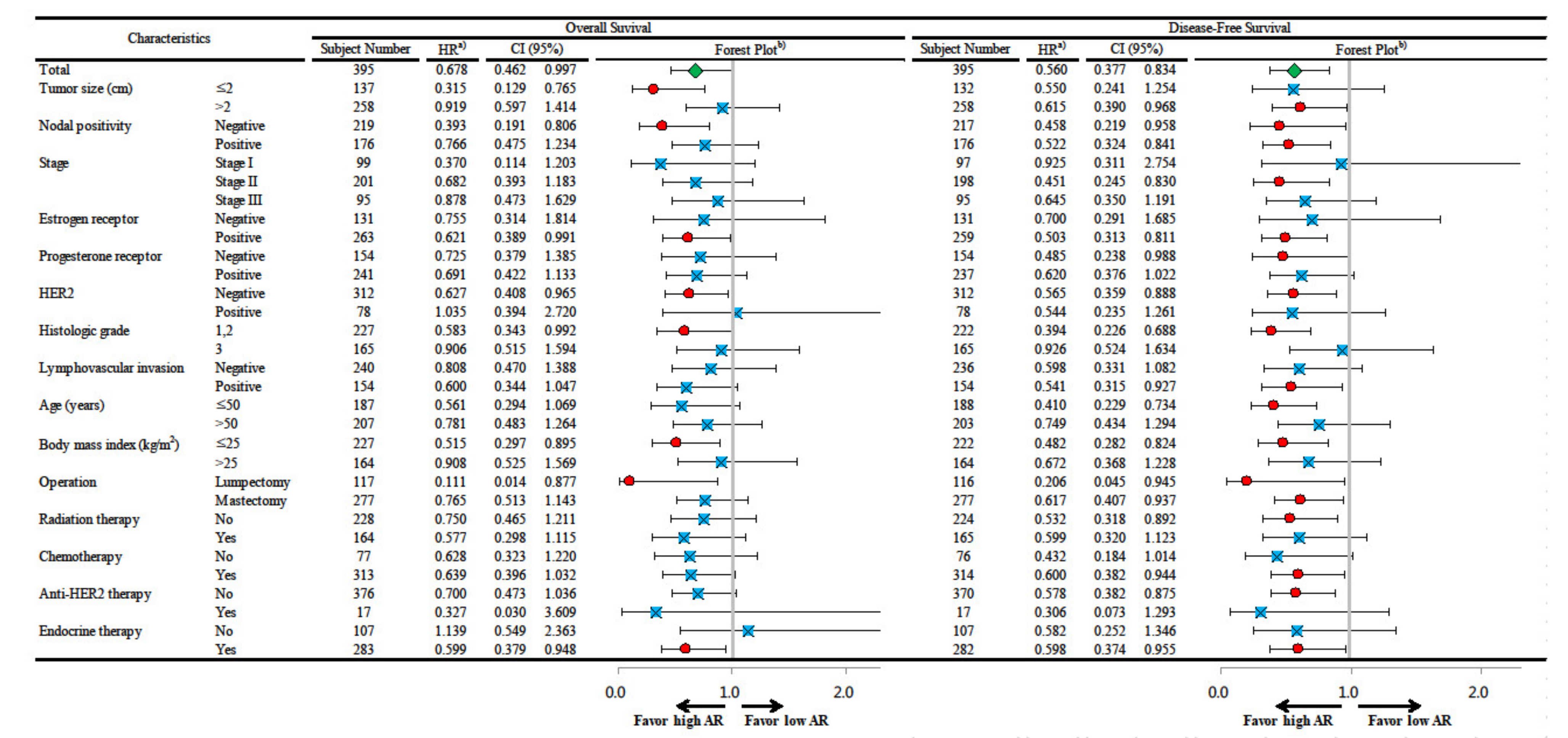 Jcm 09 01083 g002 Jcm 09 01083 g002