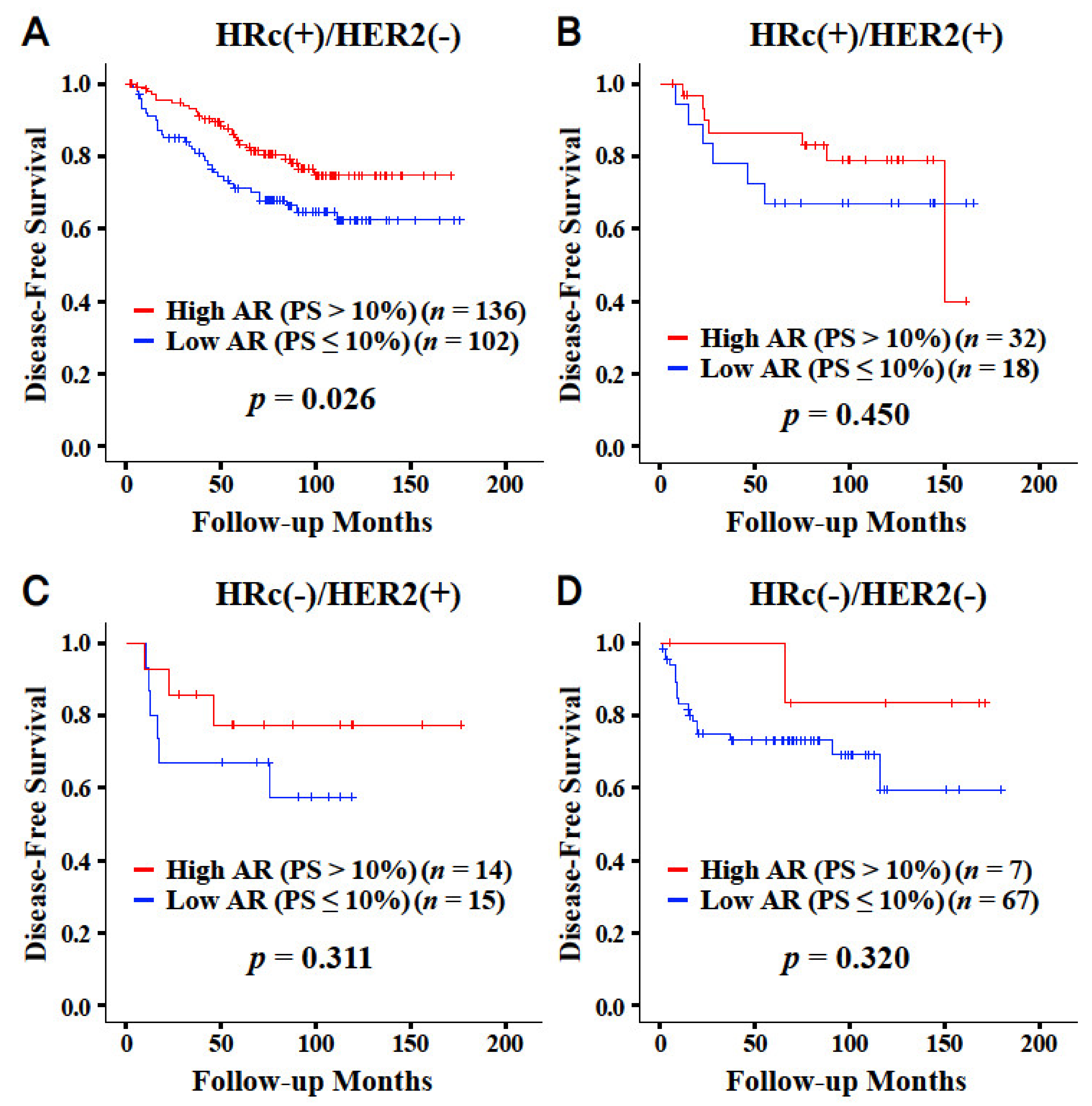 Jcm 09 01083 g003 Jcm 09 01083 g003