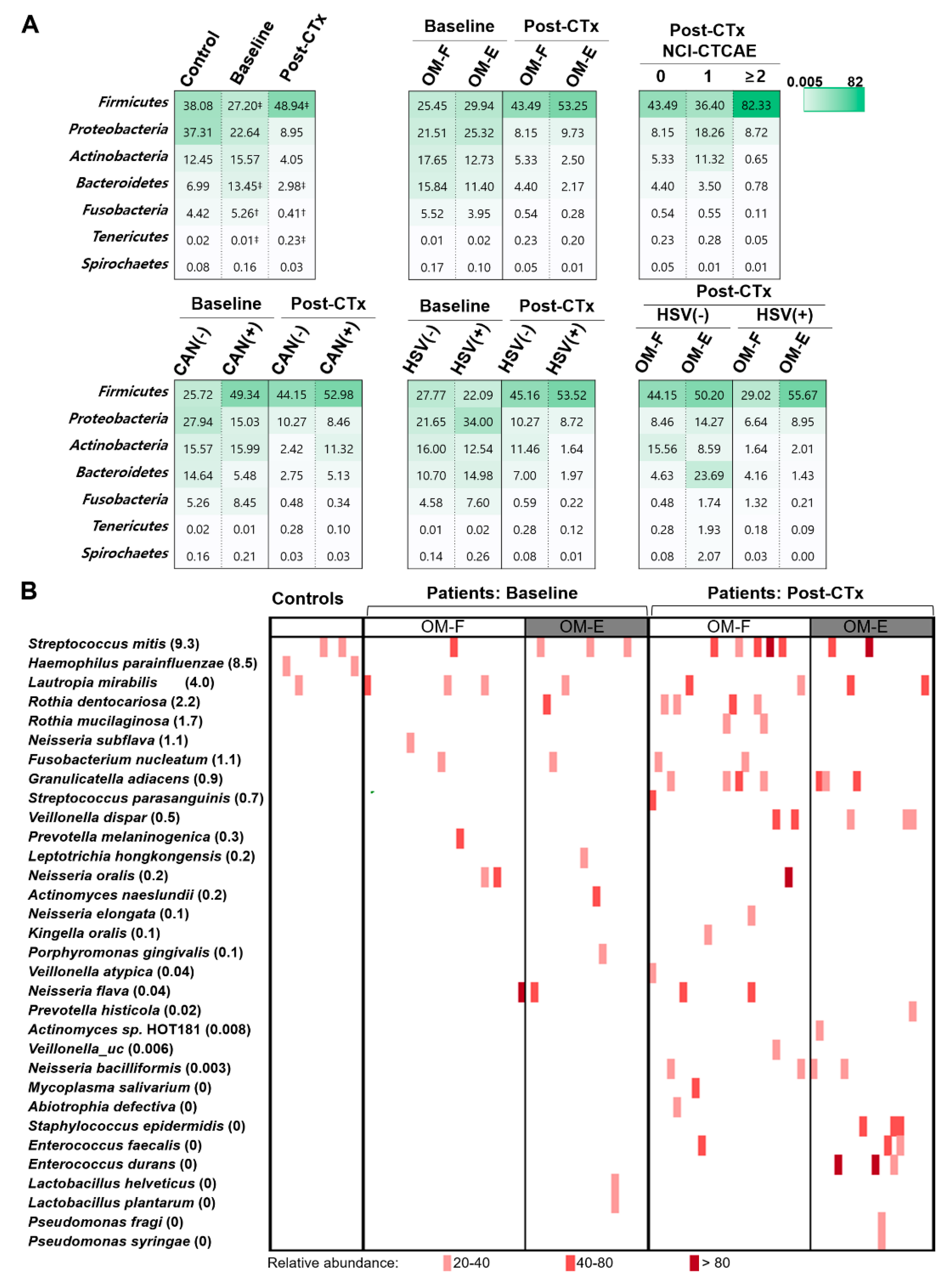 Jcm 09 01090 g003 Jcm 09 01090 g003