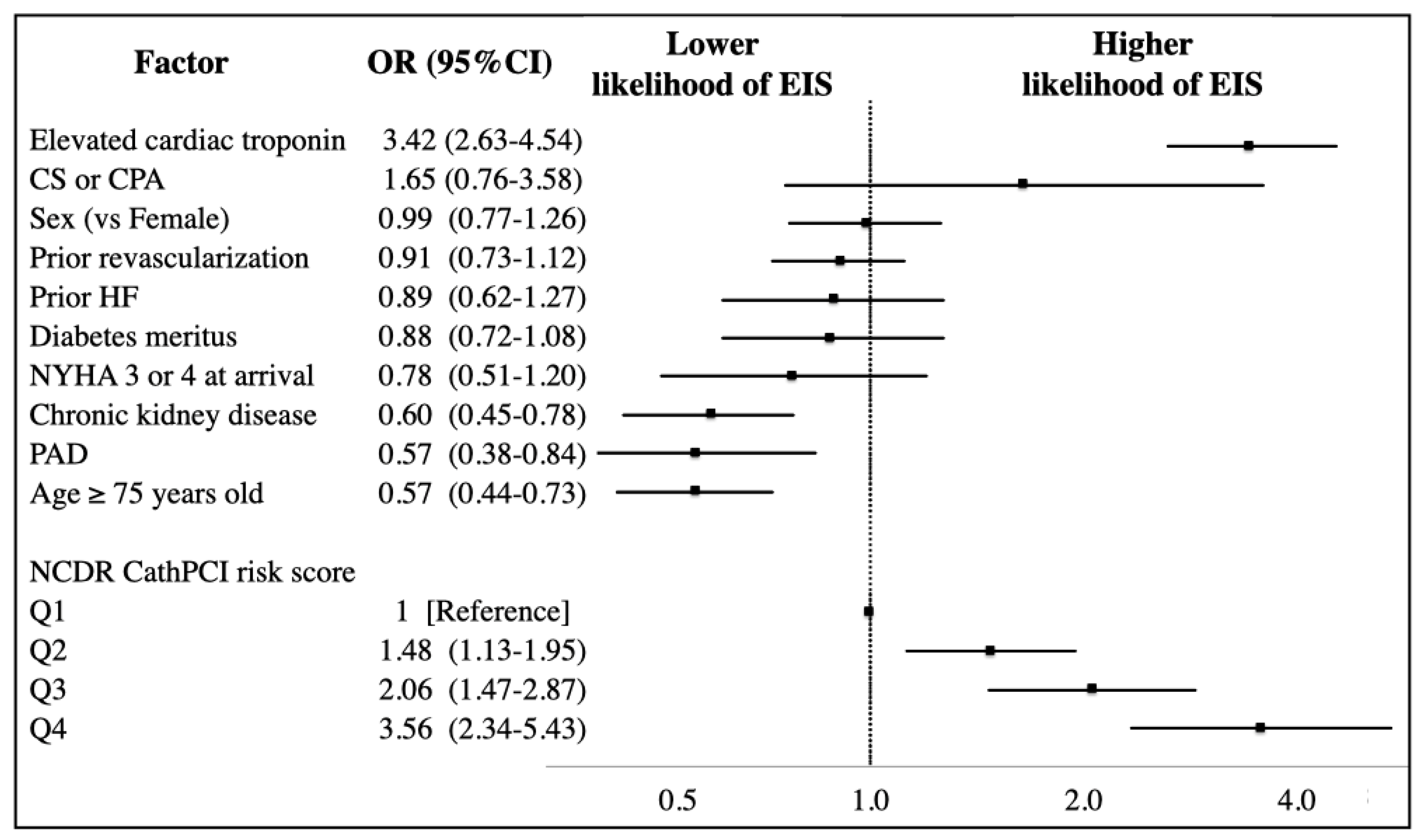 Jcm 09 01106 g003 Jcm 09 01106 g003