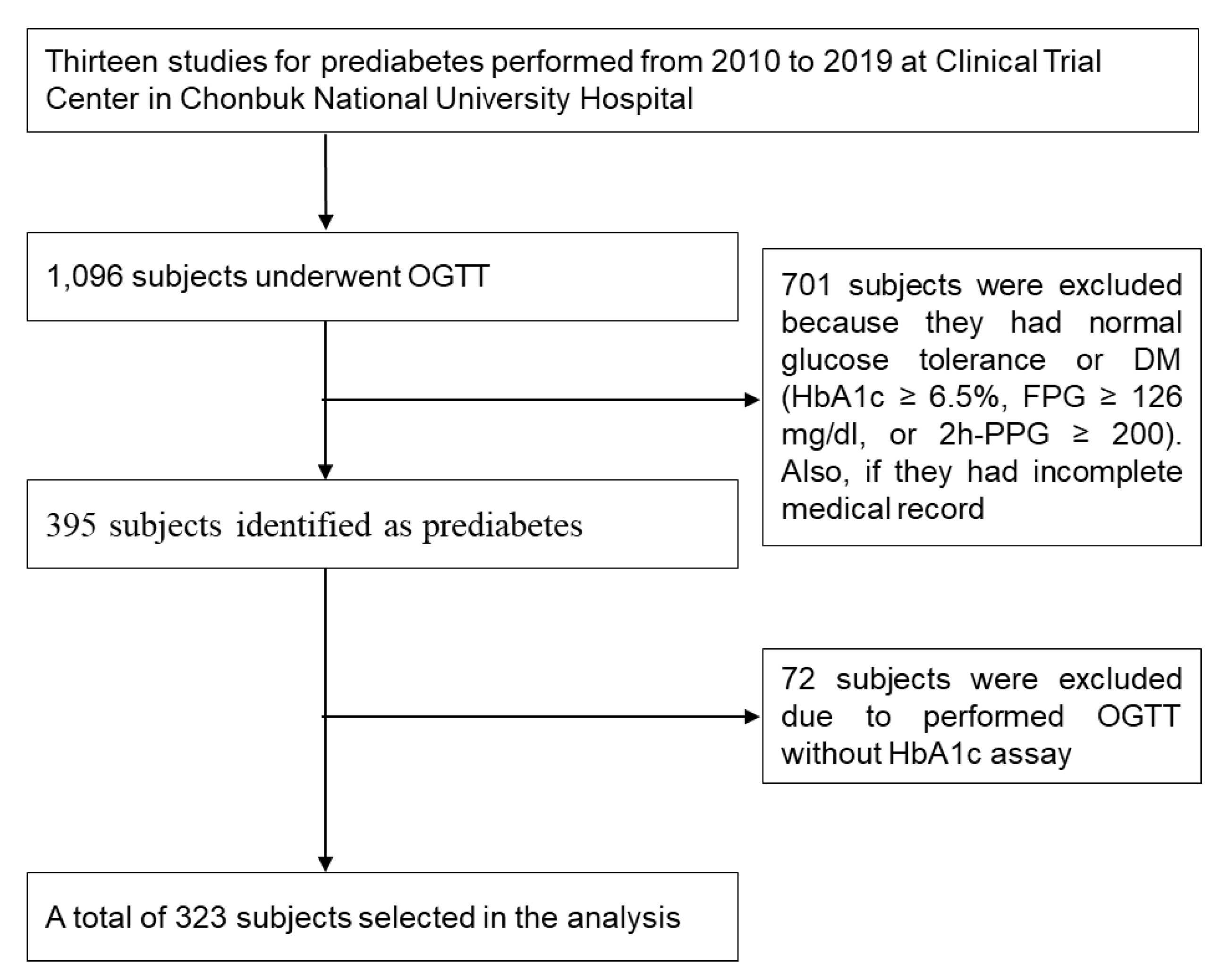 Jcm 09 01114 g001 Jcm 09 01114 g001
