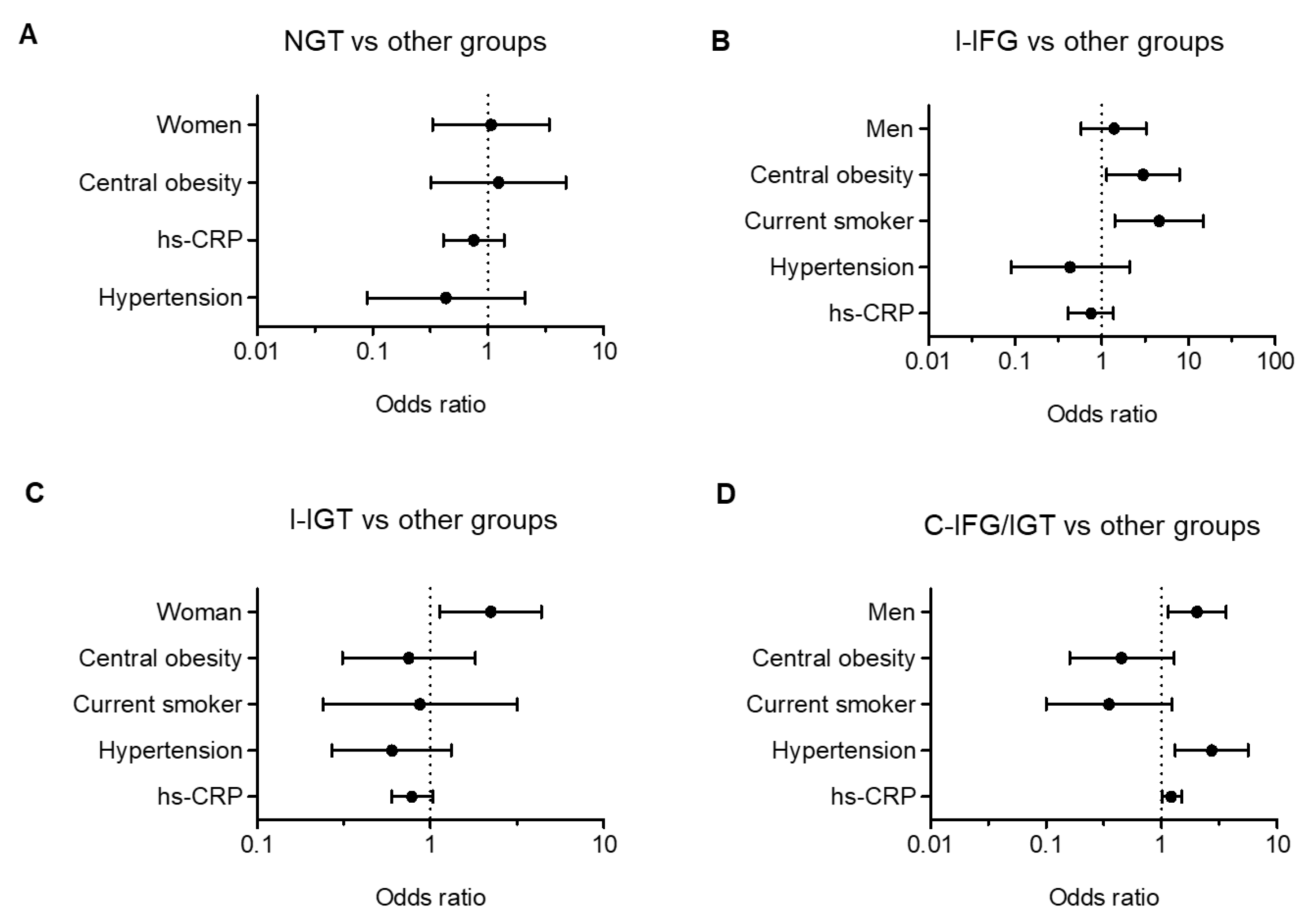 Jcm 09 01114 g003 Jcm 09 01114 g003
