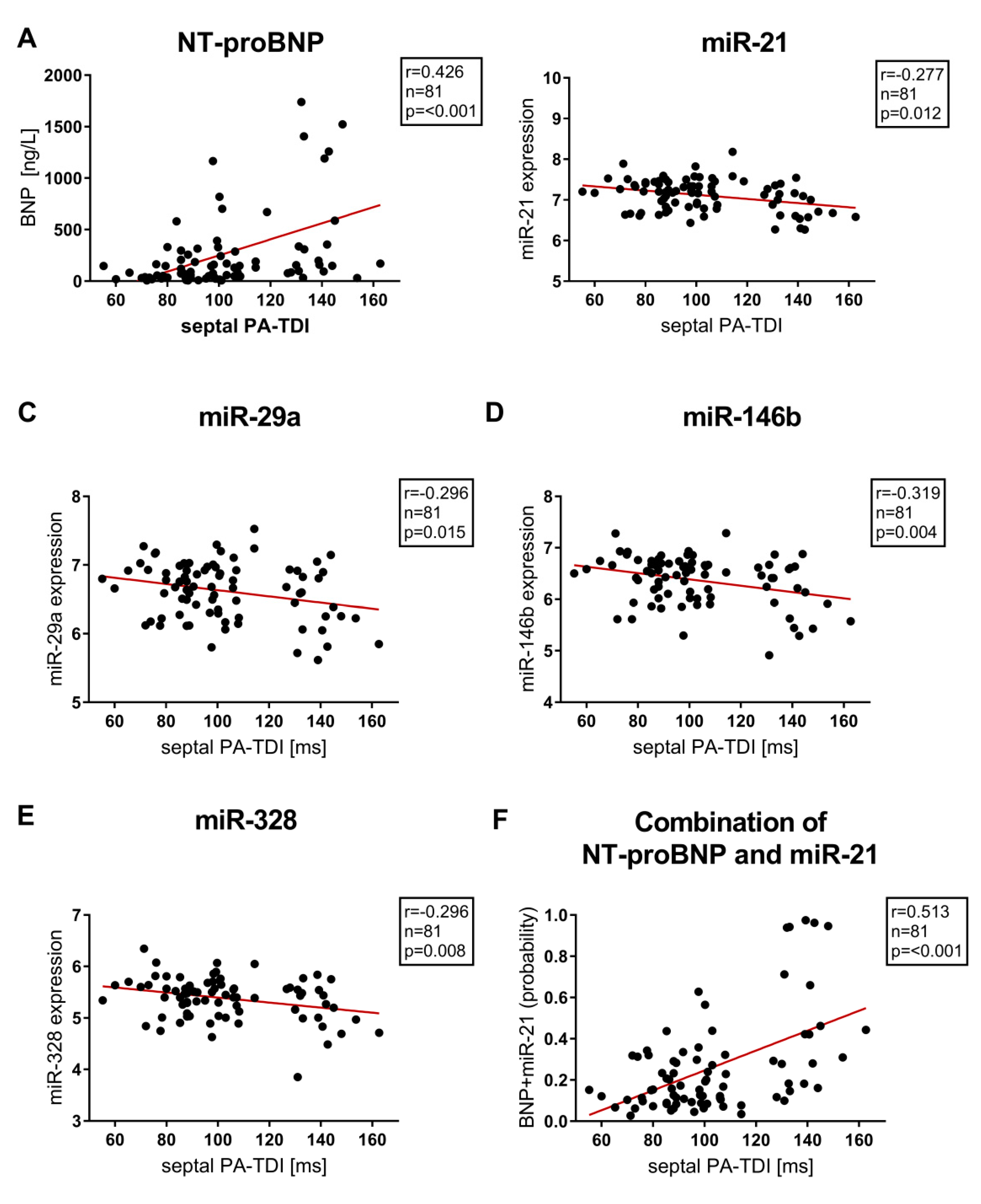 Jcm 09 01118 g004 Jcm 09 01118 g004