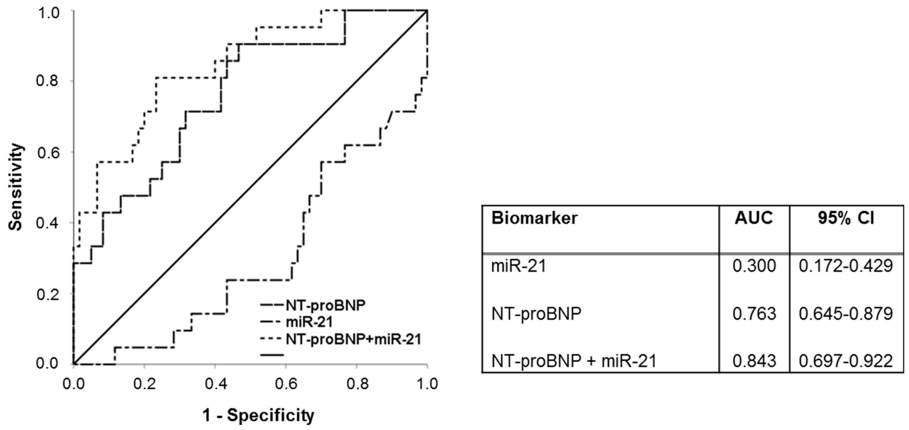 Jcm 09 01118 g005 Jcm 09 01118 g005