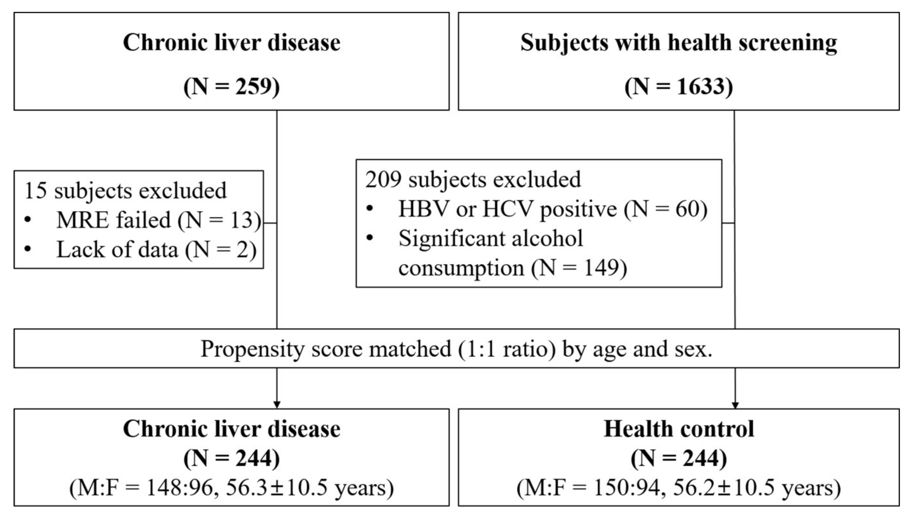 Jcm 09 01119 g001 Jcm 09 01119 g001