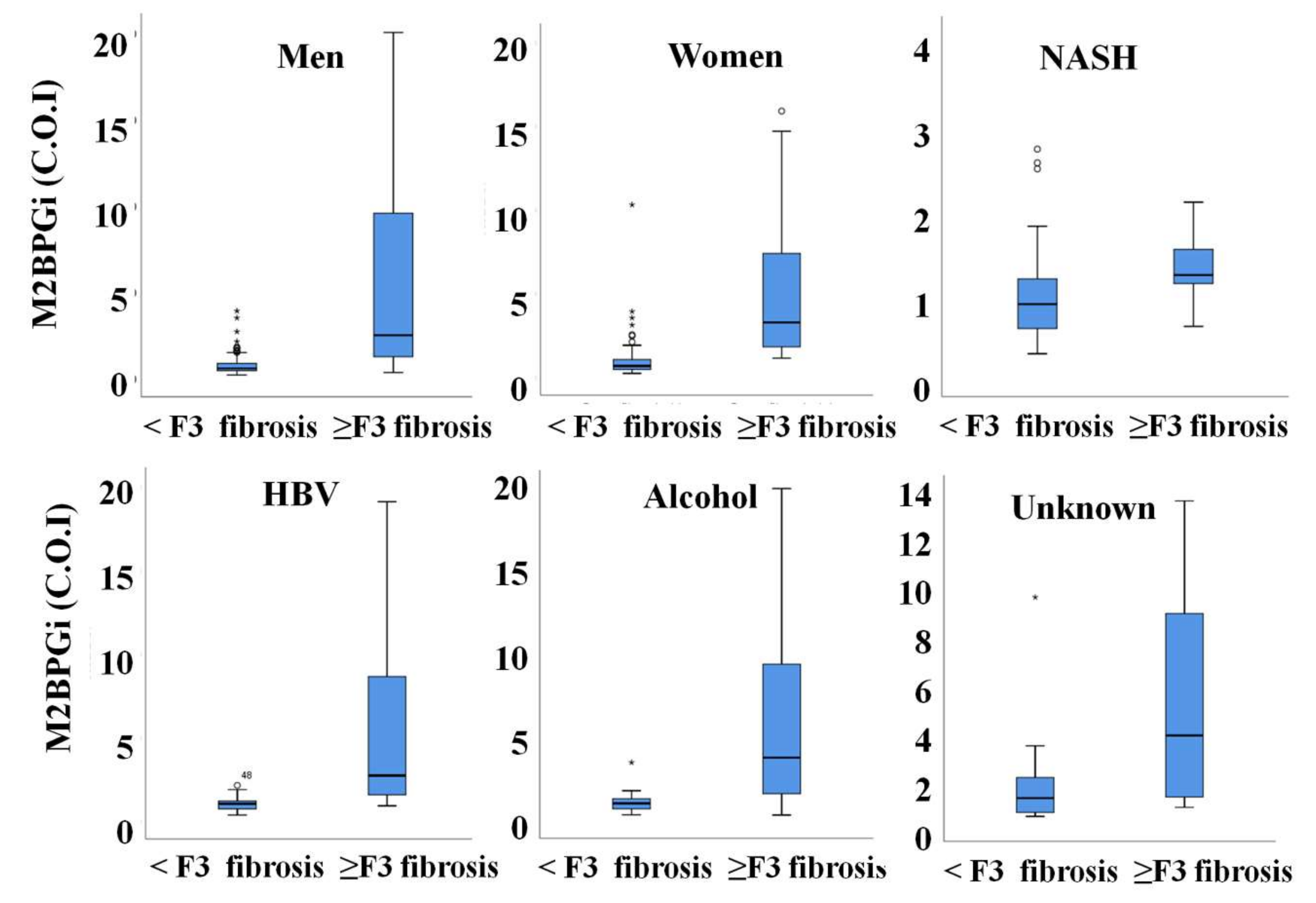 Jcm 09 01119 g003 Jcm 09 01119 g003
