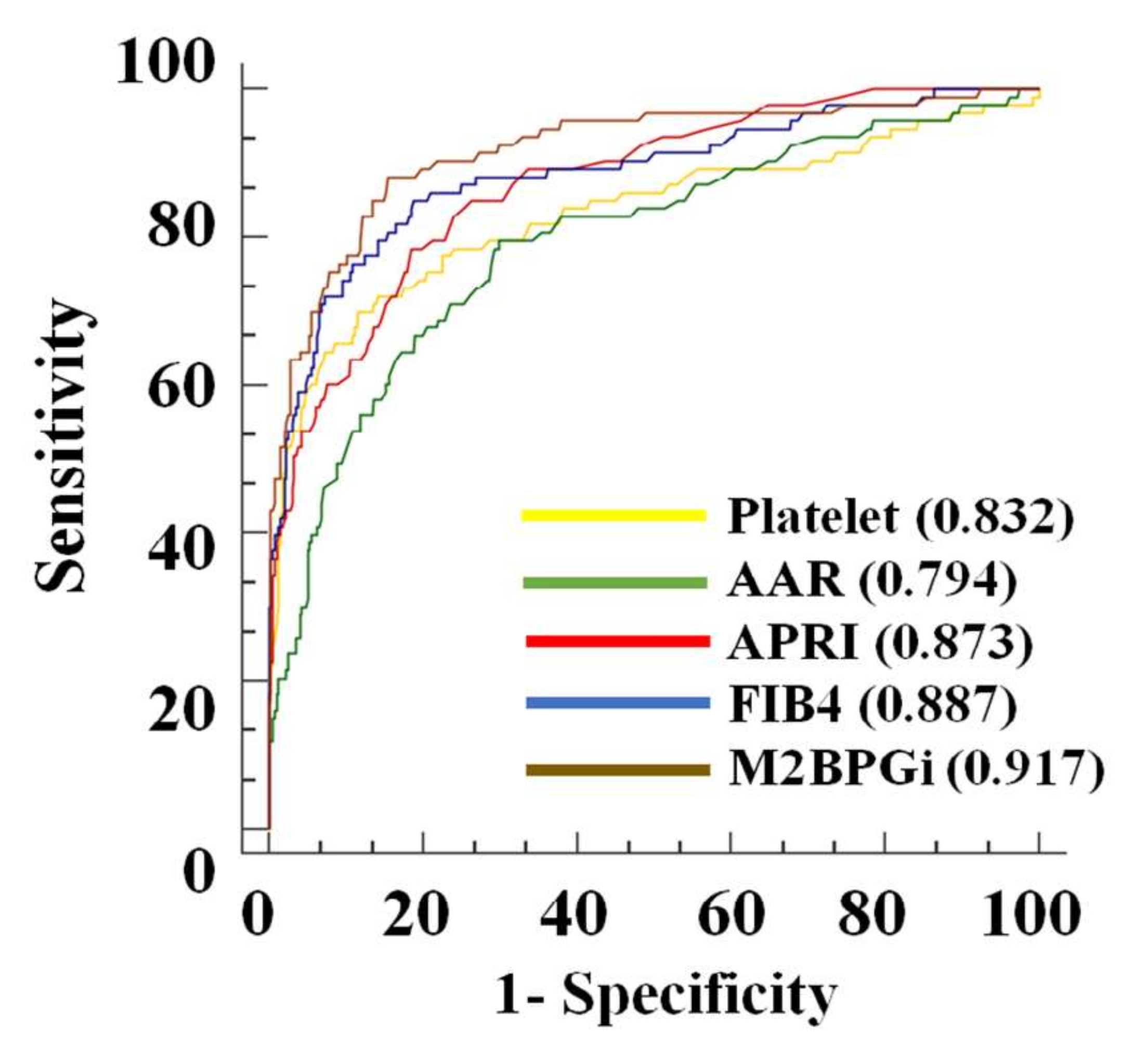 Jcm 09 01119 g004 Jcm 09 01119 g004