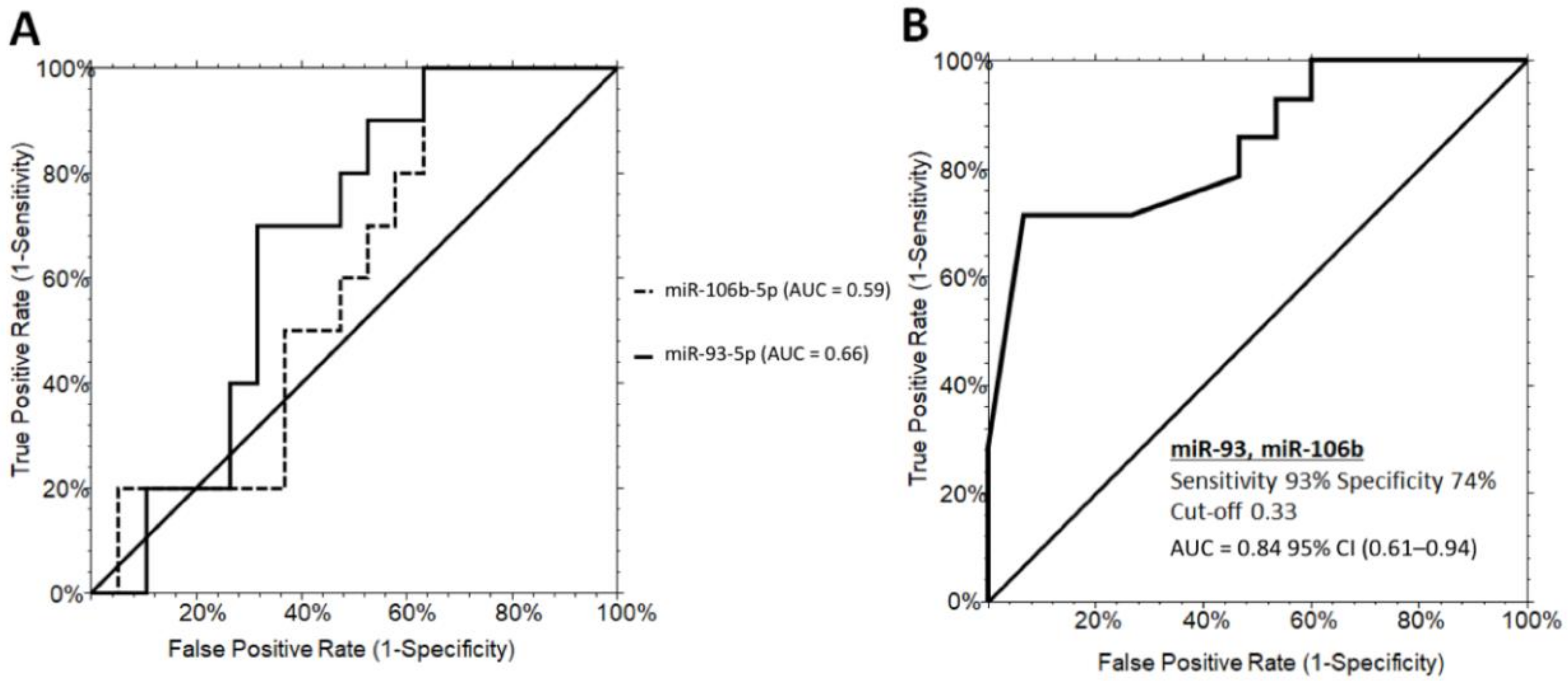 Jcm 09 01123 g003 Jcm 09 01123 g003