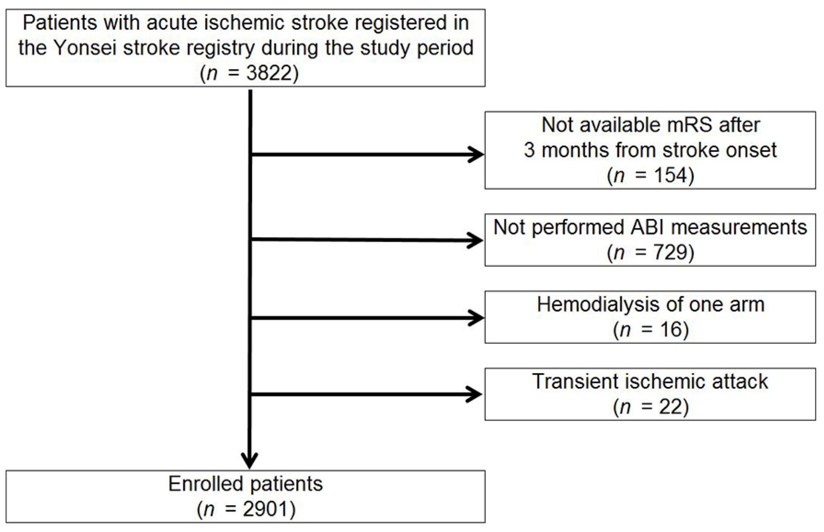 Jcm 09 01125 g001 Jcm 09 01125 g001