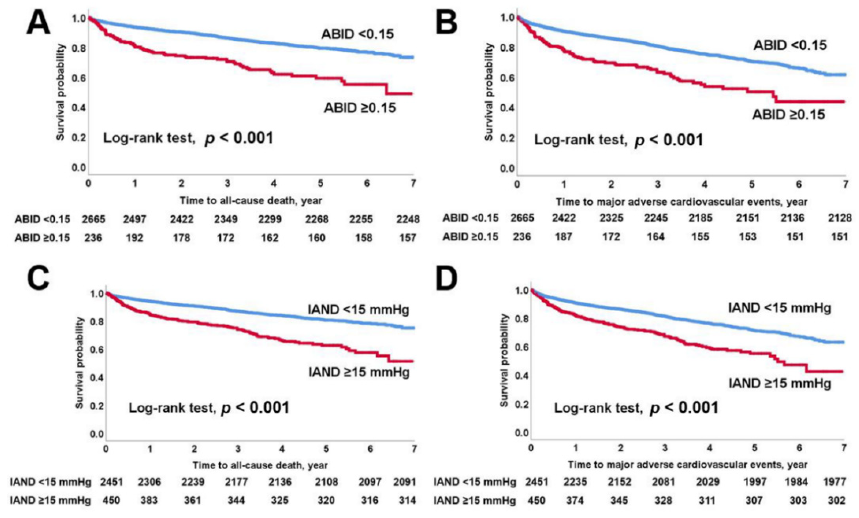 Jcm 09 01125 g002 Jcm 09 01125 g002