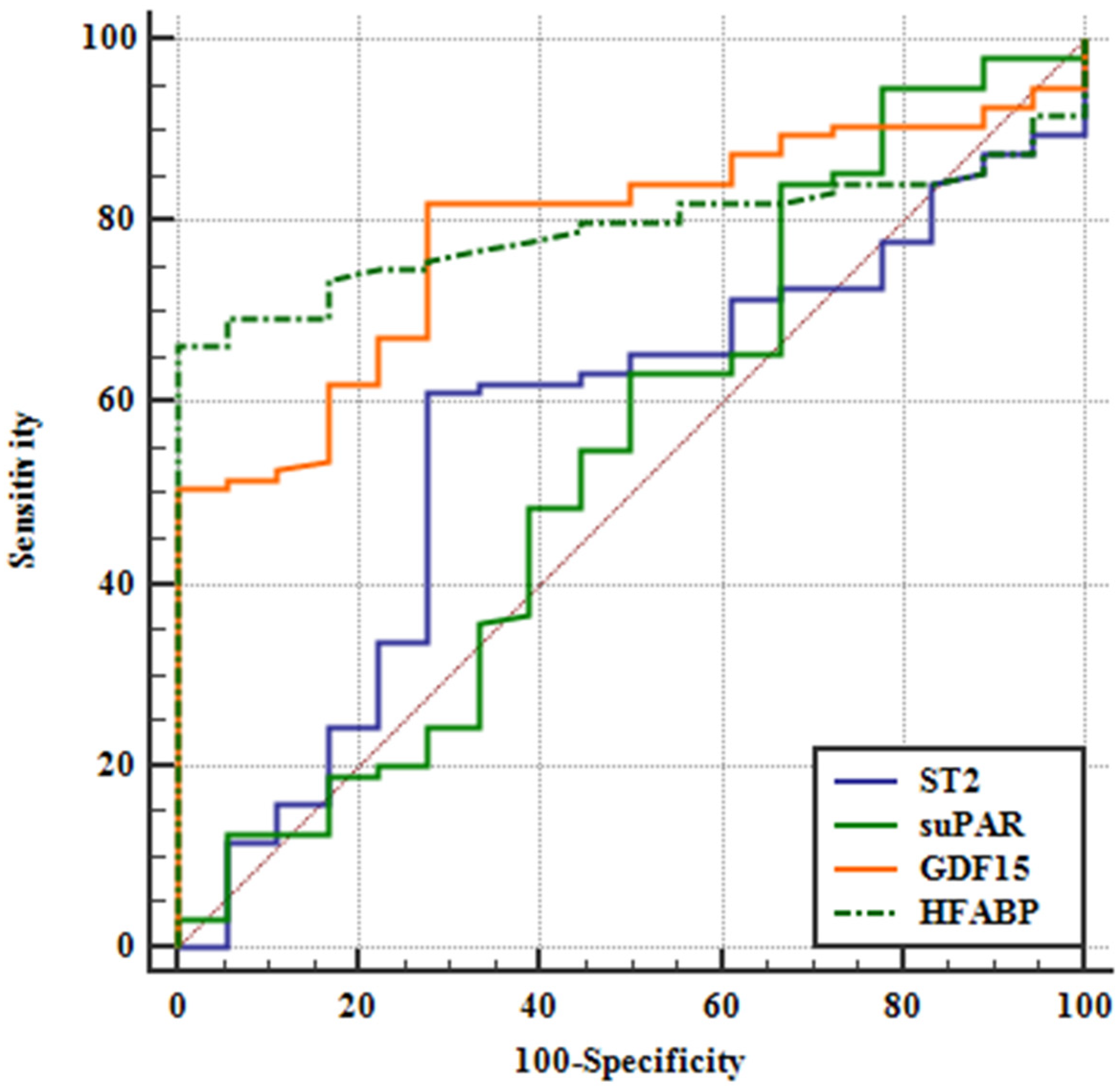 Jcm 09 01130 g002 Jcm 09 01130 g002