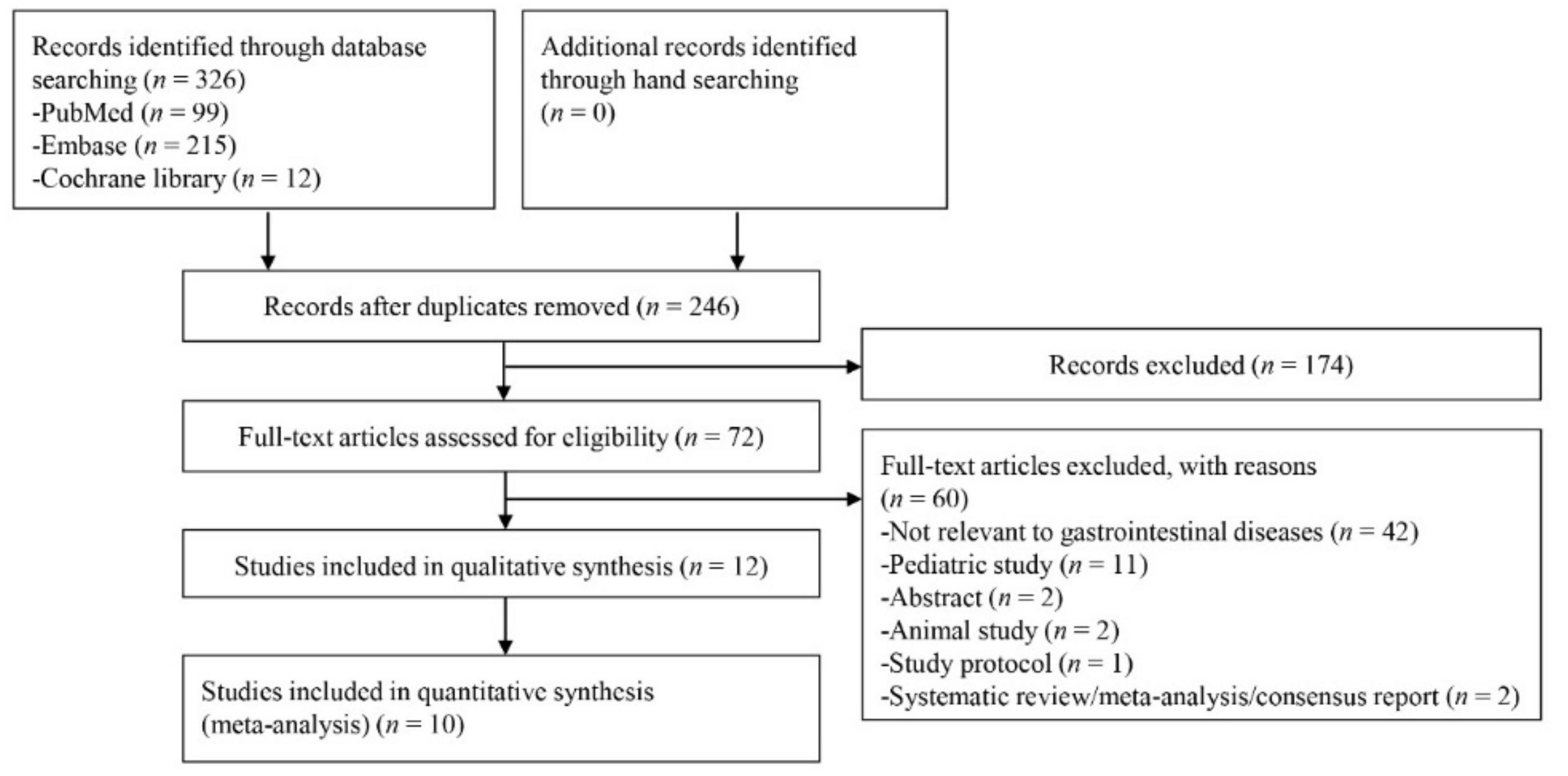 Jcm 09 01133 g001 Jcm 09 01133 g001