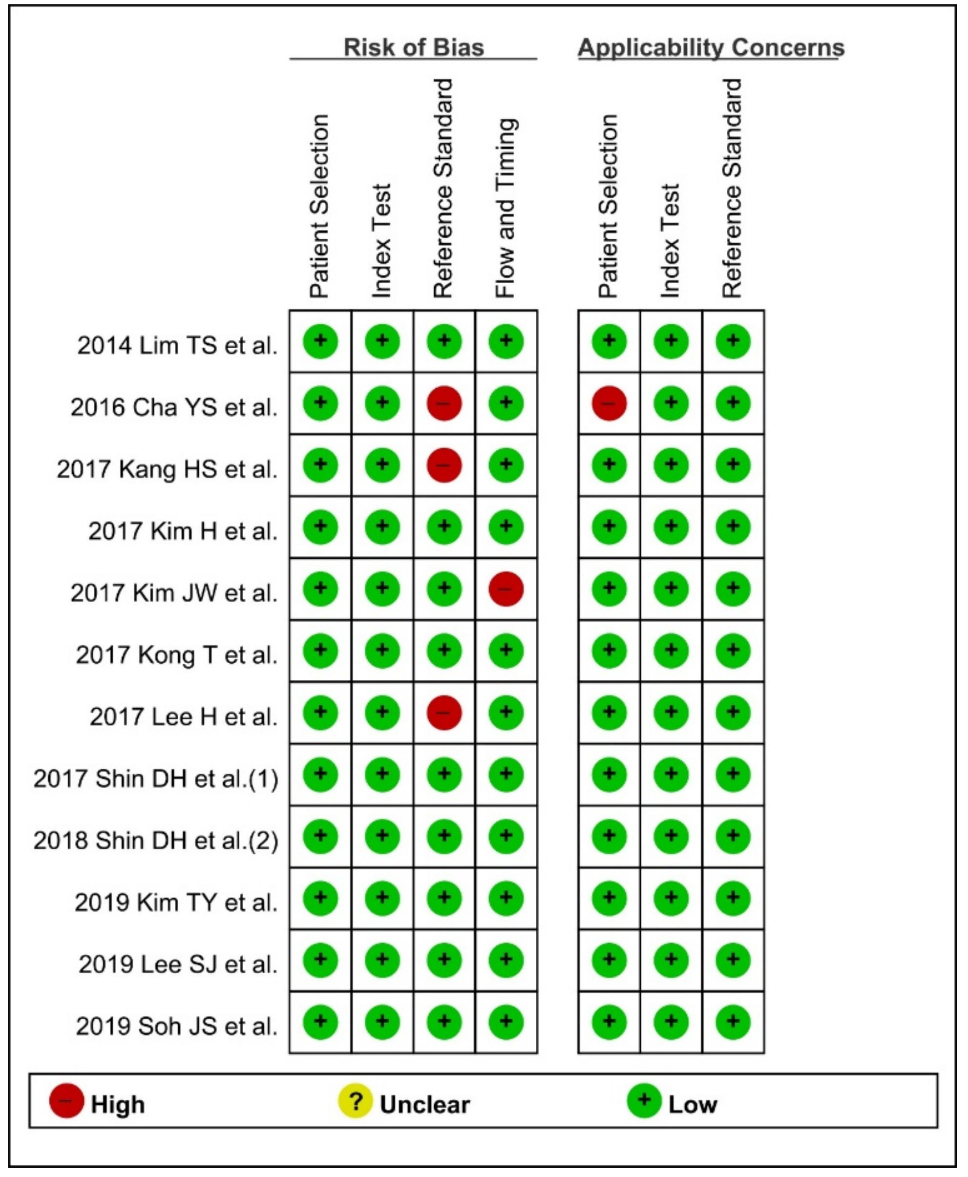 Jcm 09 01133 g002 Jcm 09 01133 g002