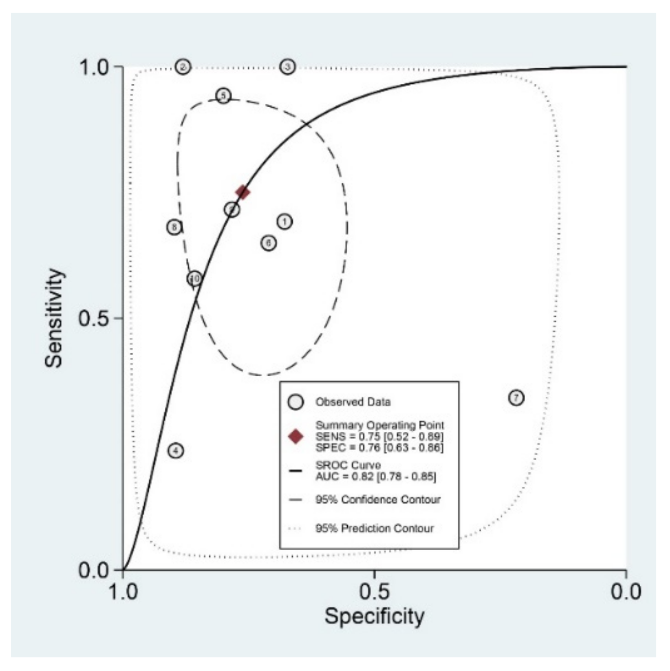 Jcm 09 01133 g004 Jcm 09 01133 g004