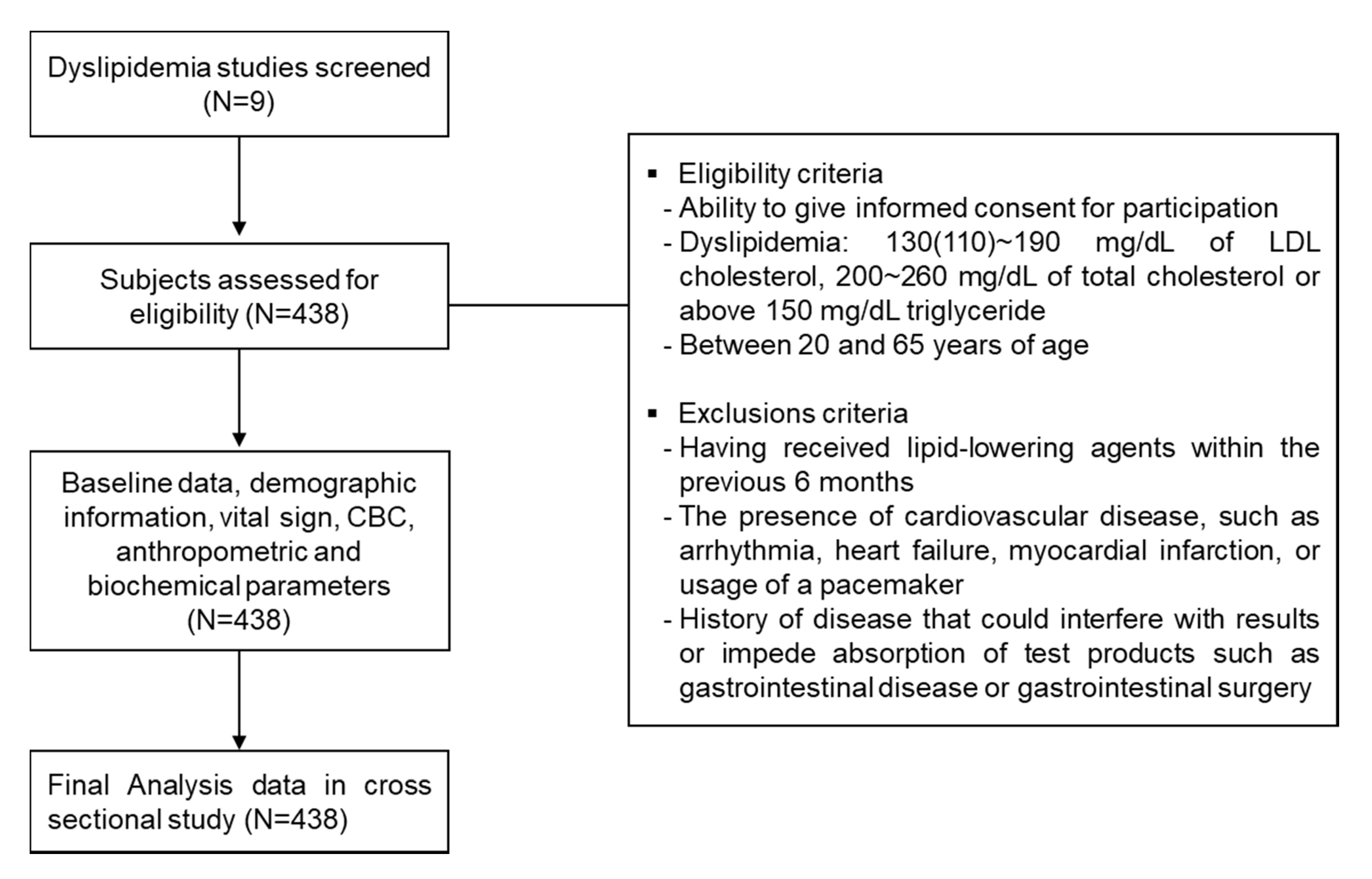 Jcm 09 01147 g001 Jcm 09 01147 g001