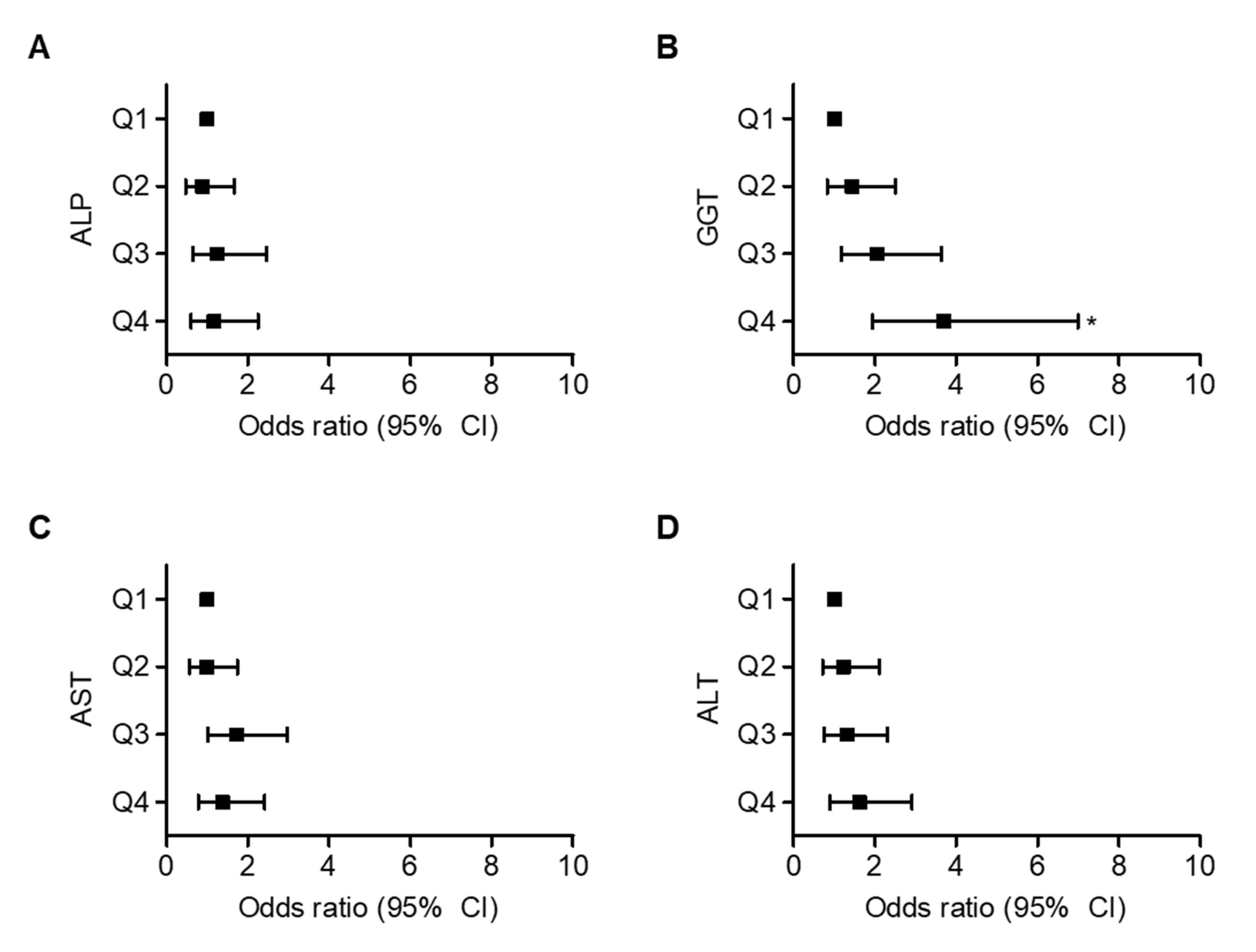 Jcm 09 01147 g002 Jcm 09 01147 g002