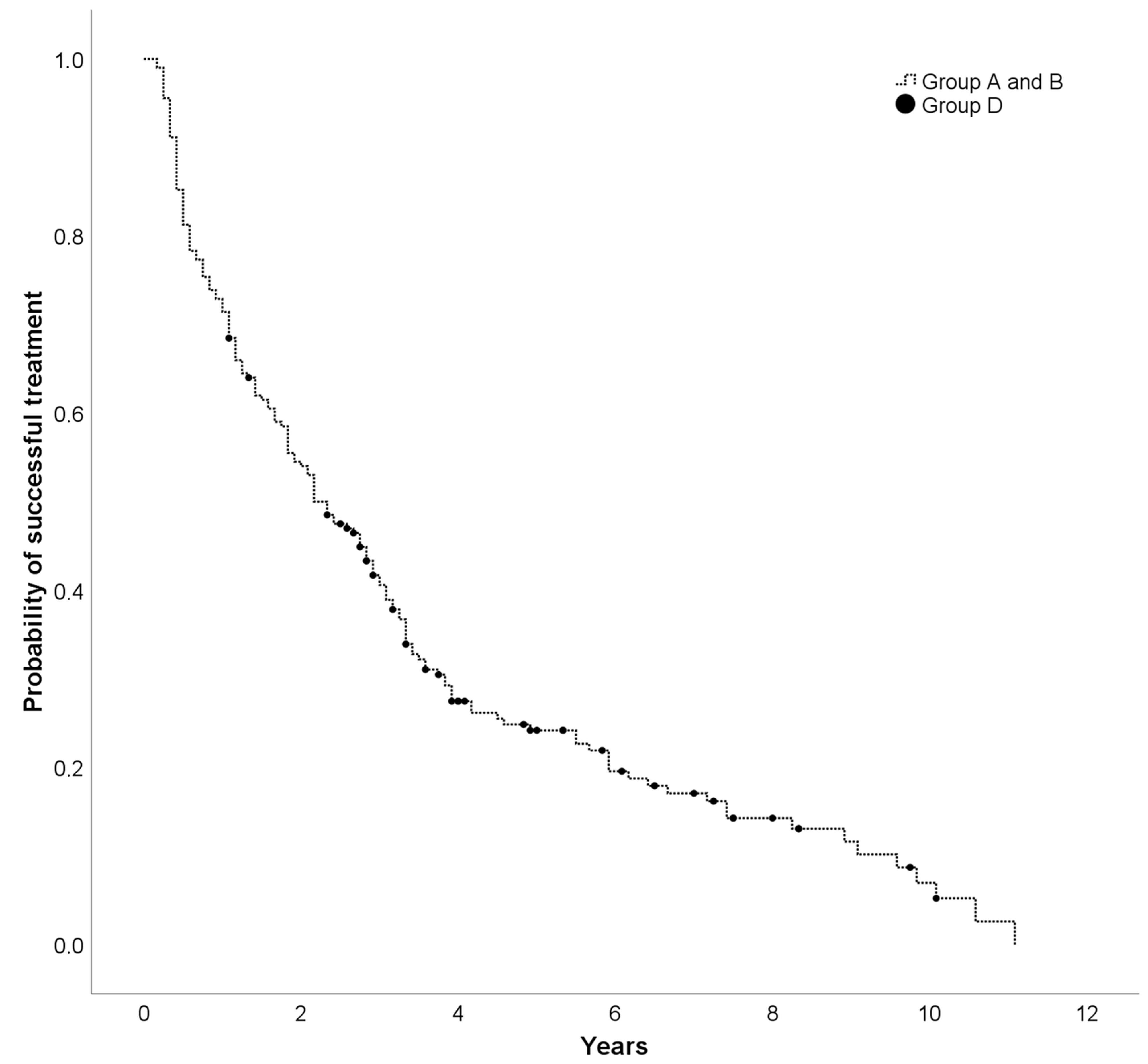 Jcm Free Full Text Successful Treatment With Bedtime Basal