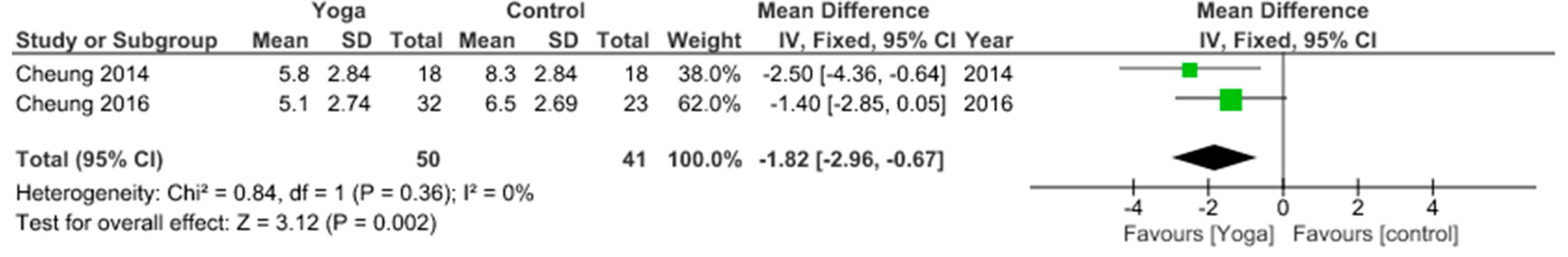 Jcm 09 01167 g006 Jcm 09 01167 g006