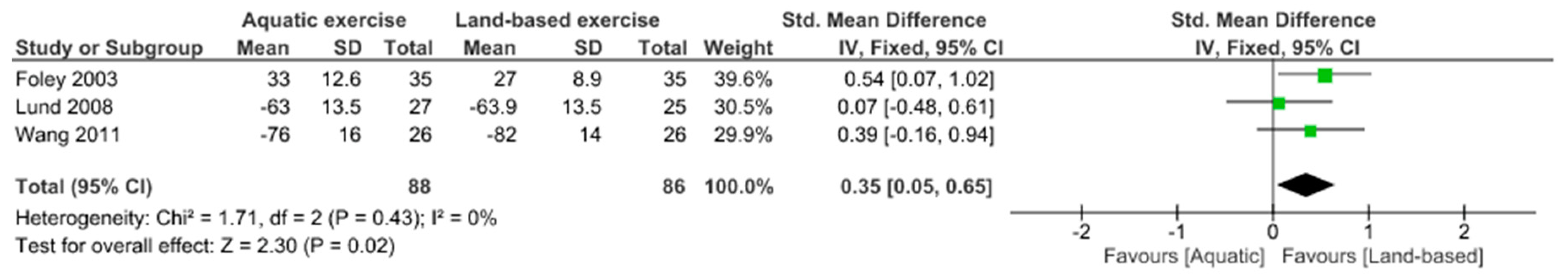 Jcm 09 01167 g007 Jcm 09 01167 g007