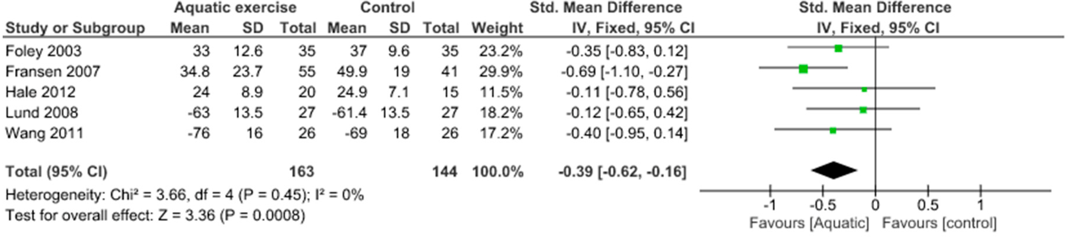 Jcm 09 01167 g008 Jcm 09 01167 g008