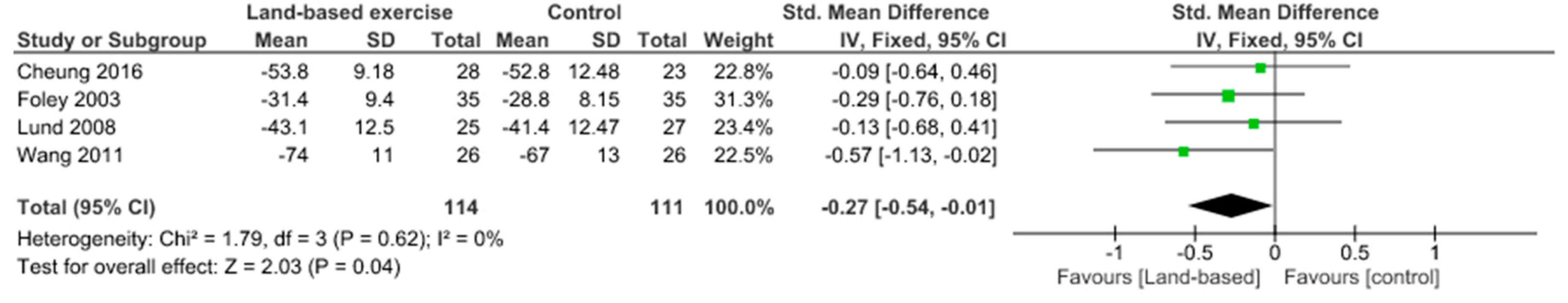 Jcm 09 01167 g014 Jcm 09 01167 g014