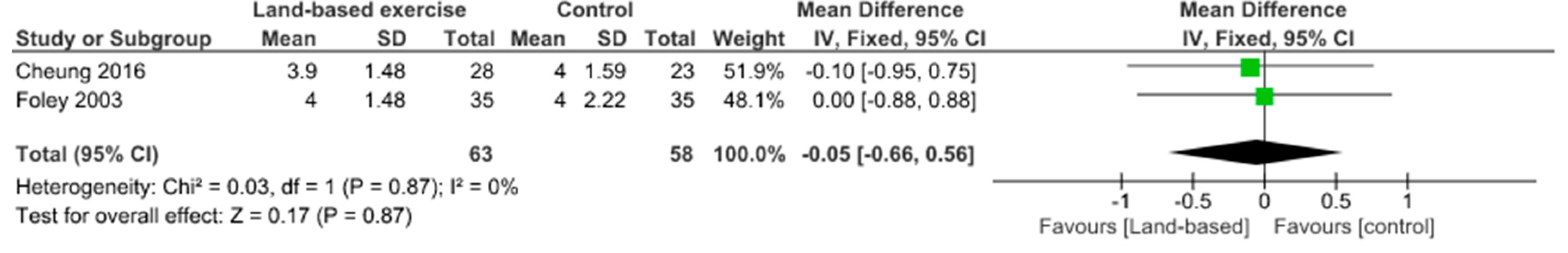 Jcm 09 01167 g016 Jcm 09 01167 g016
