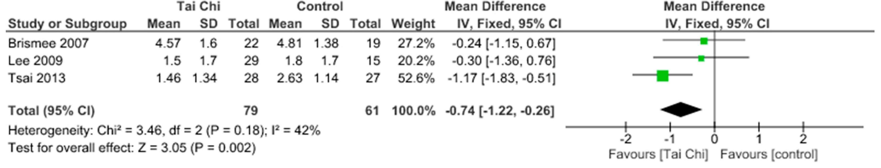 Jcm 09 01167 g017 Jcm 09 01167 g017