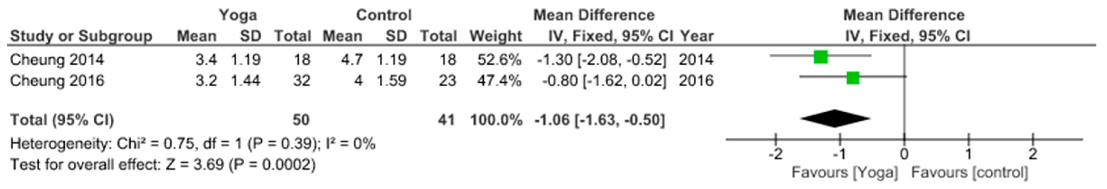 Jcm 09 01167 g018 Jcm 09 01167 g018
