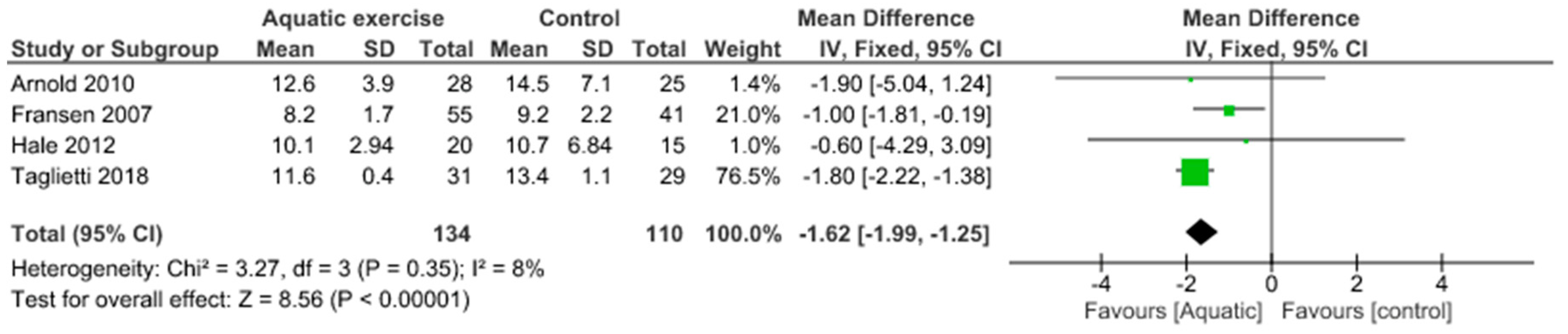 Jcm 09 01167 g019 Jcm 09 01167 g019