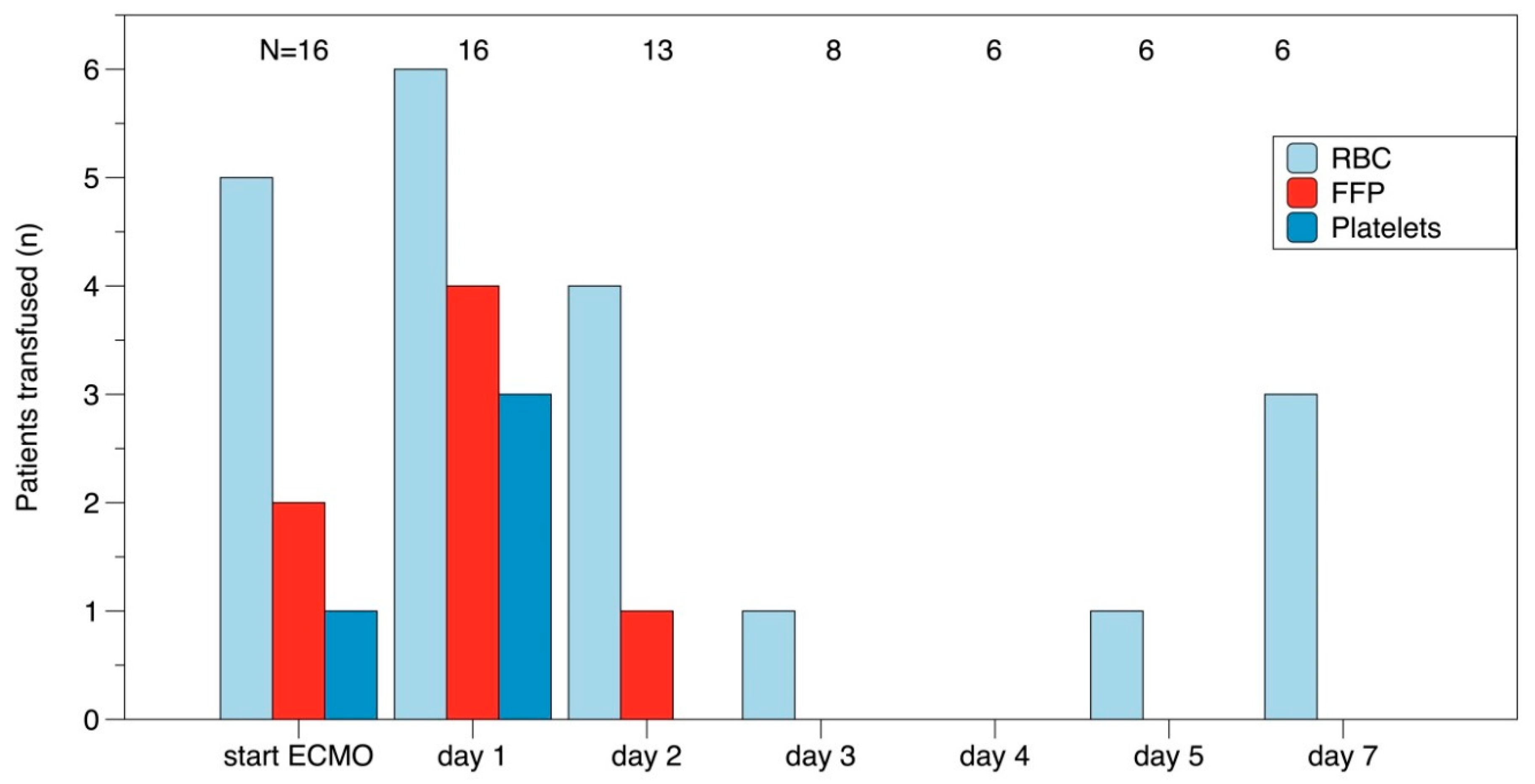 Jcm 09 01168 g002 Jcm 09 01168 g002