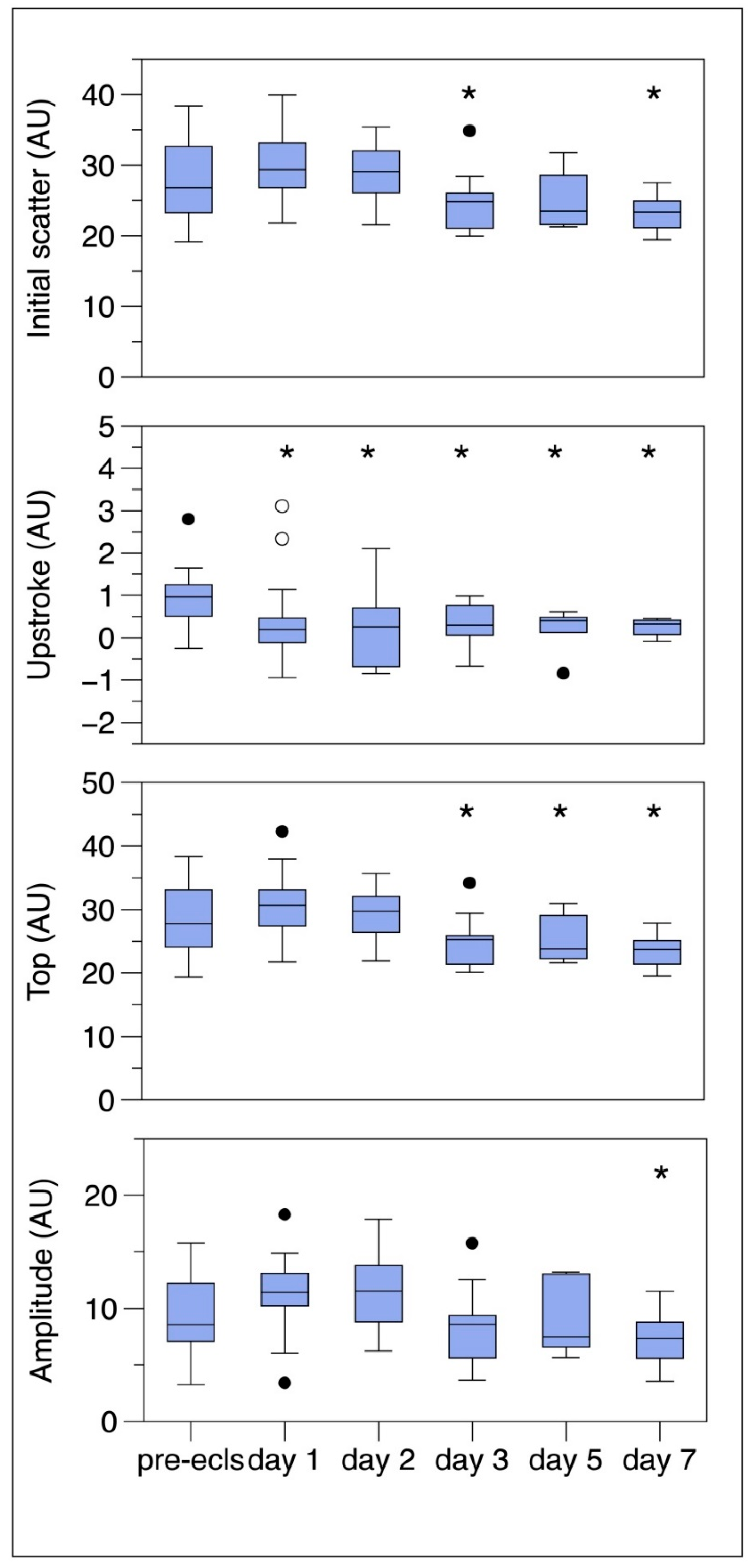 Jcm 09 01168 g003 Jcm 09 01168 g003